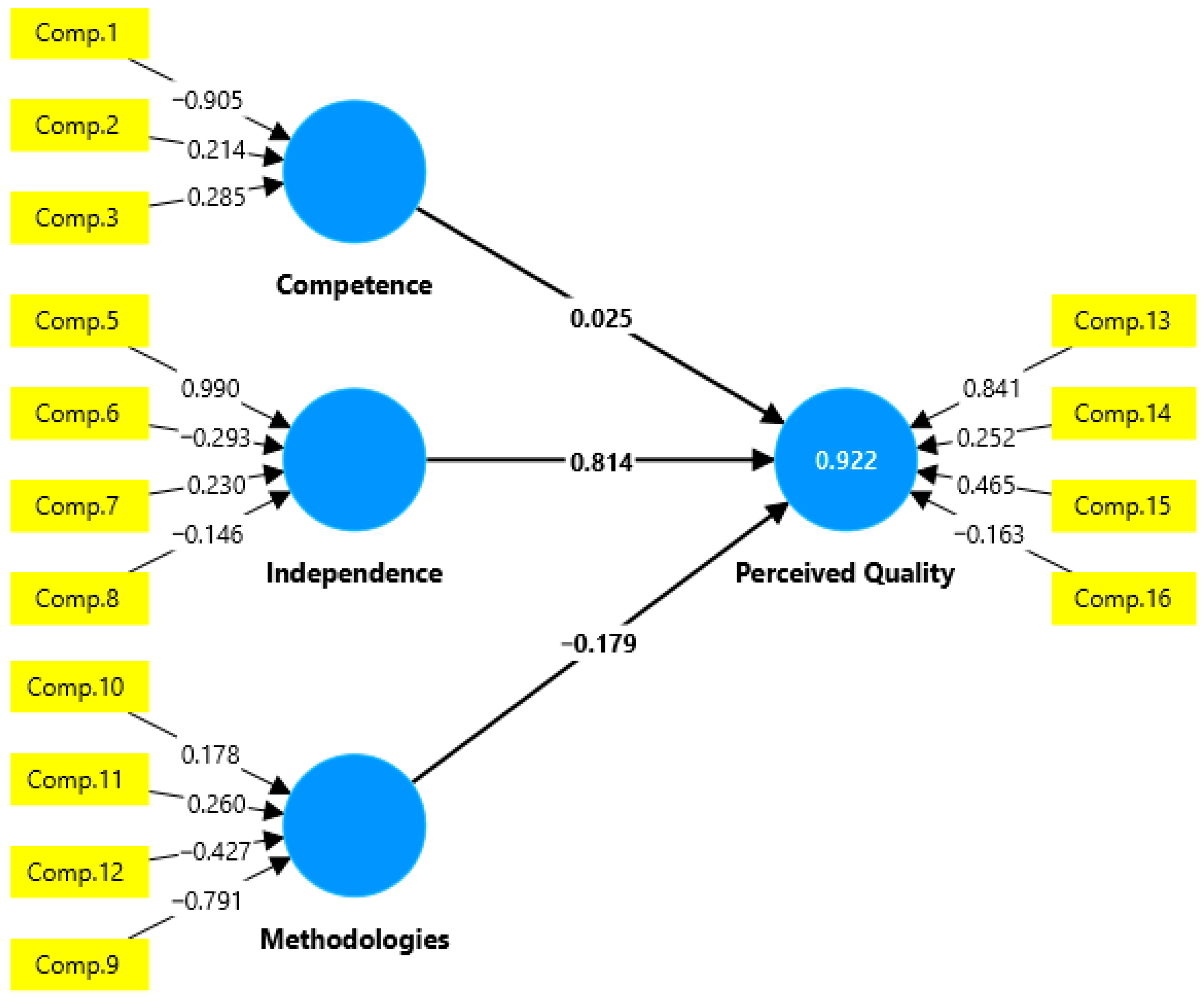 Perceived Internal Audit Quality and External Auditors