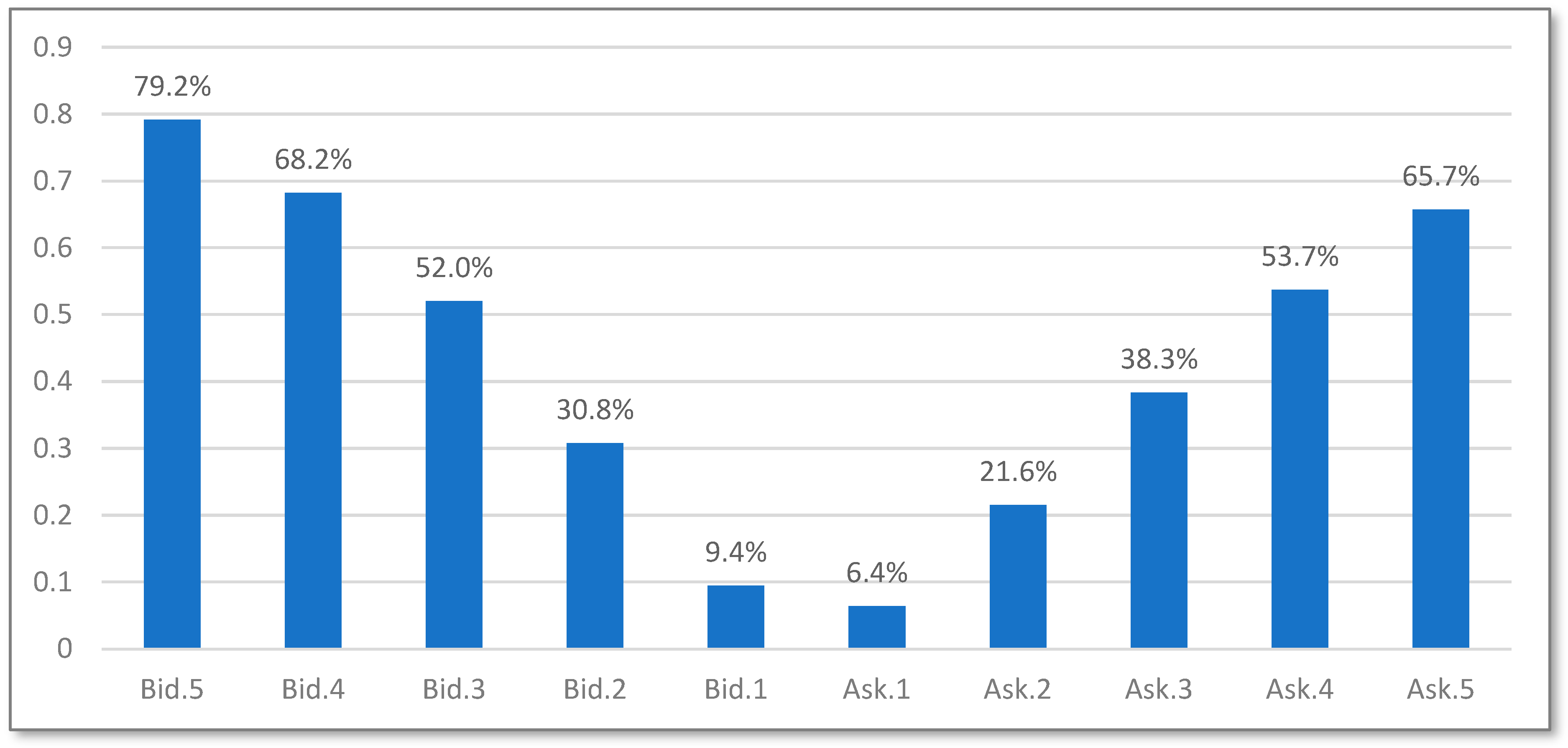 Jrfm 18 00032 g002 Jrfm 18 00032 g002