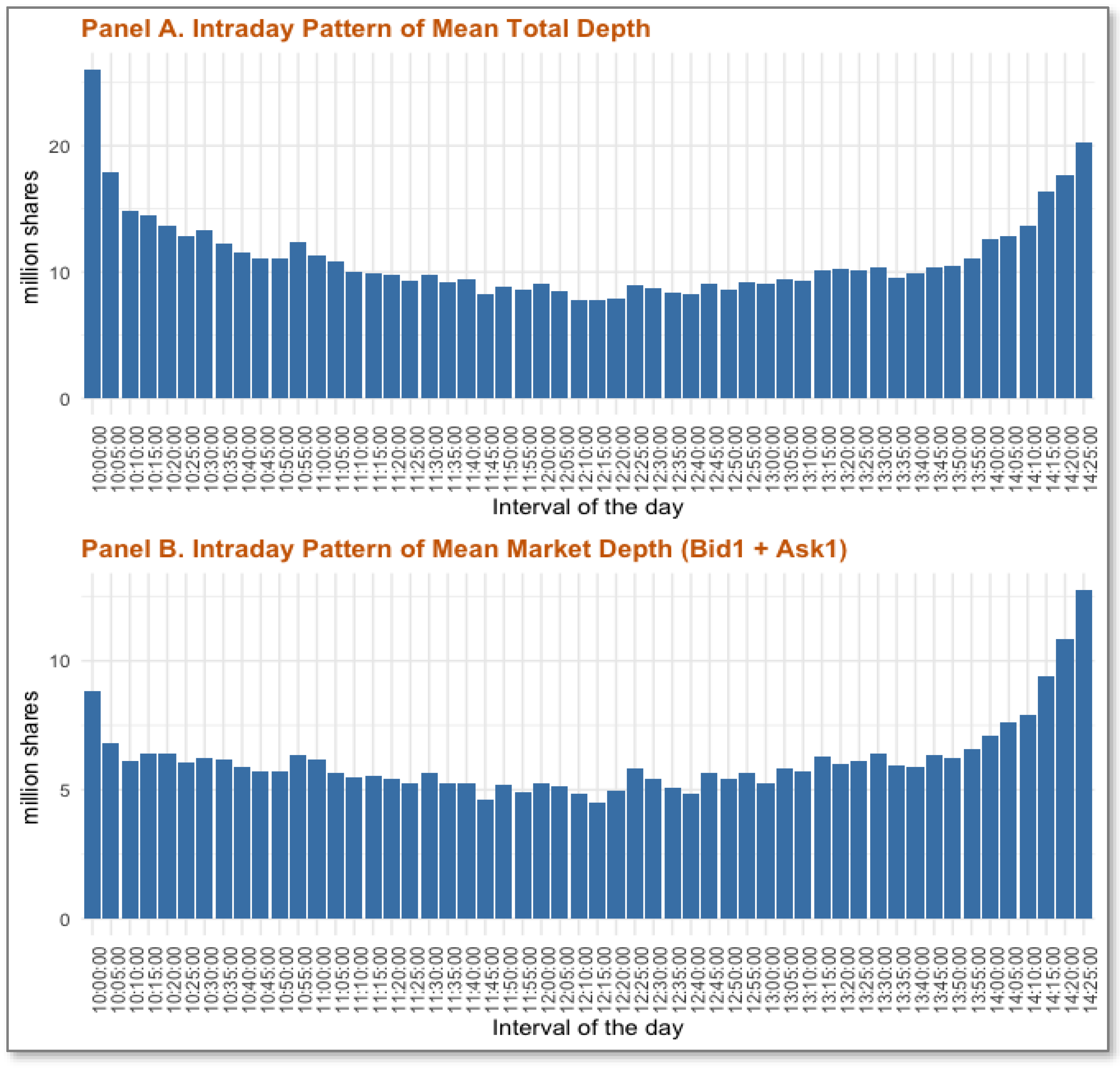 Jrfm 18 00032 g004 Jrfm 18 00032 g004