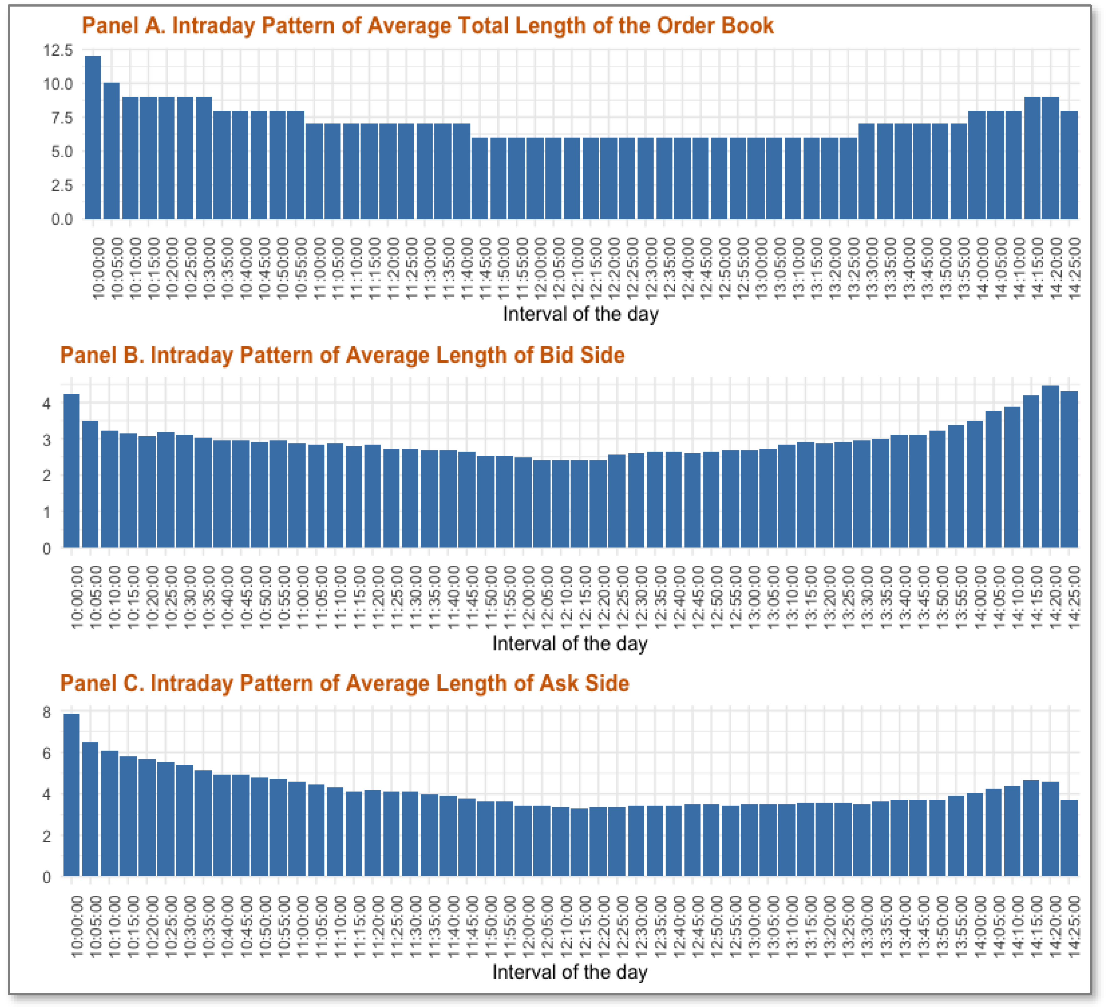 Jrfm 18 00032 g005 Jrfm 18 00032 g005