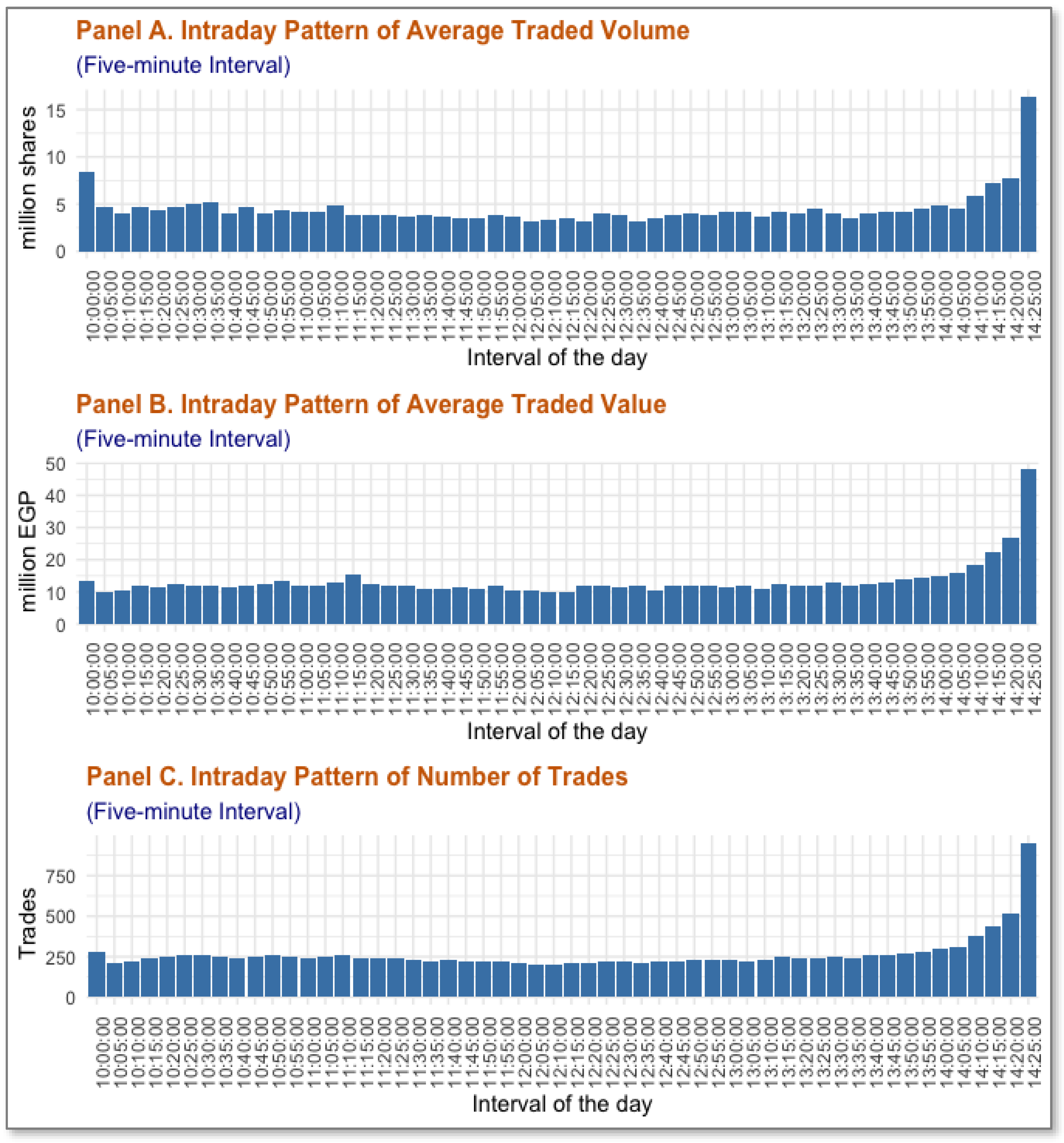 Jrfm 18 00032 g006 Jrfm 18 00032 g006
