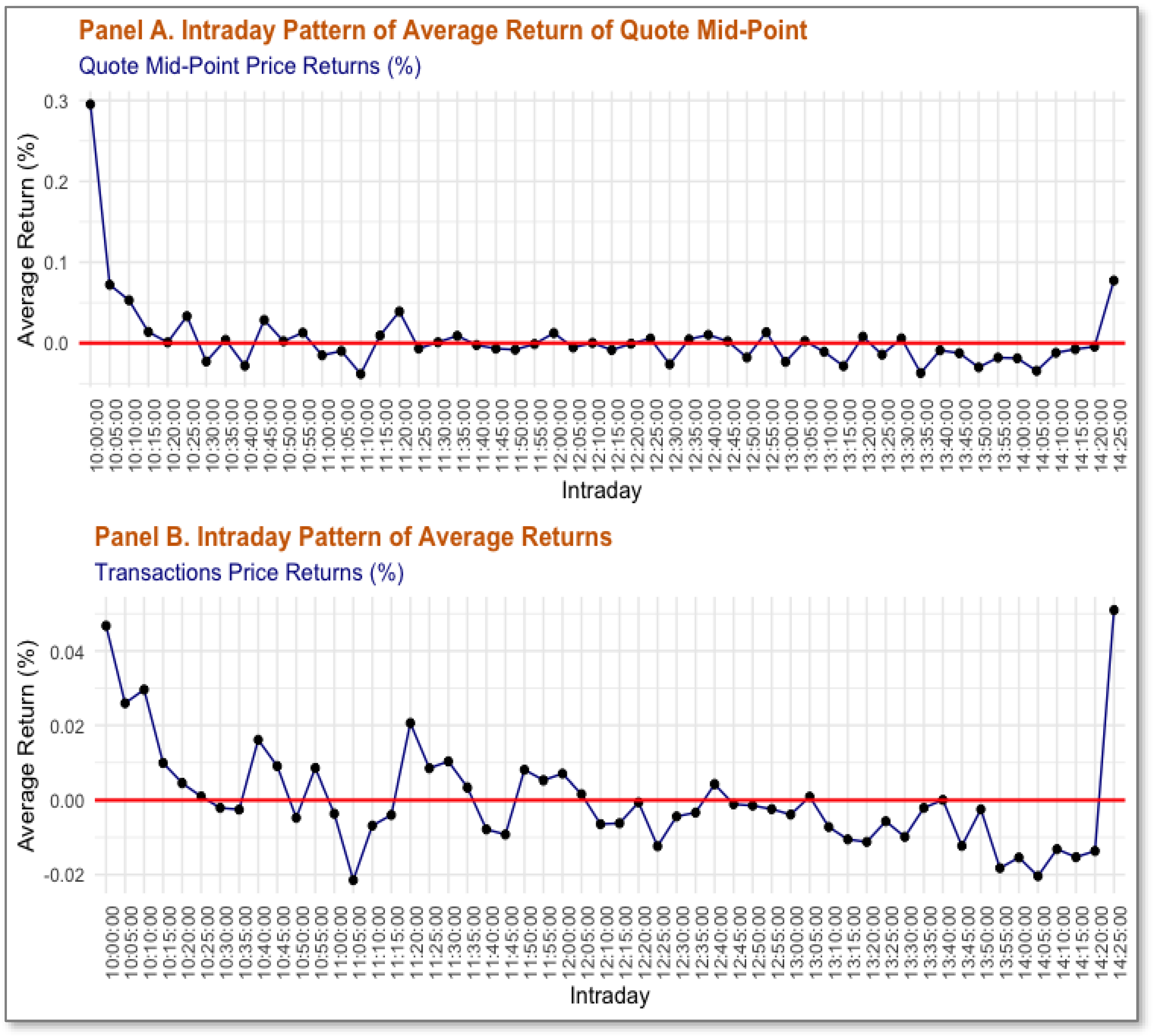 Jrfm 18 00032 g007 Jrfm 18 00032 g007