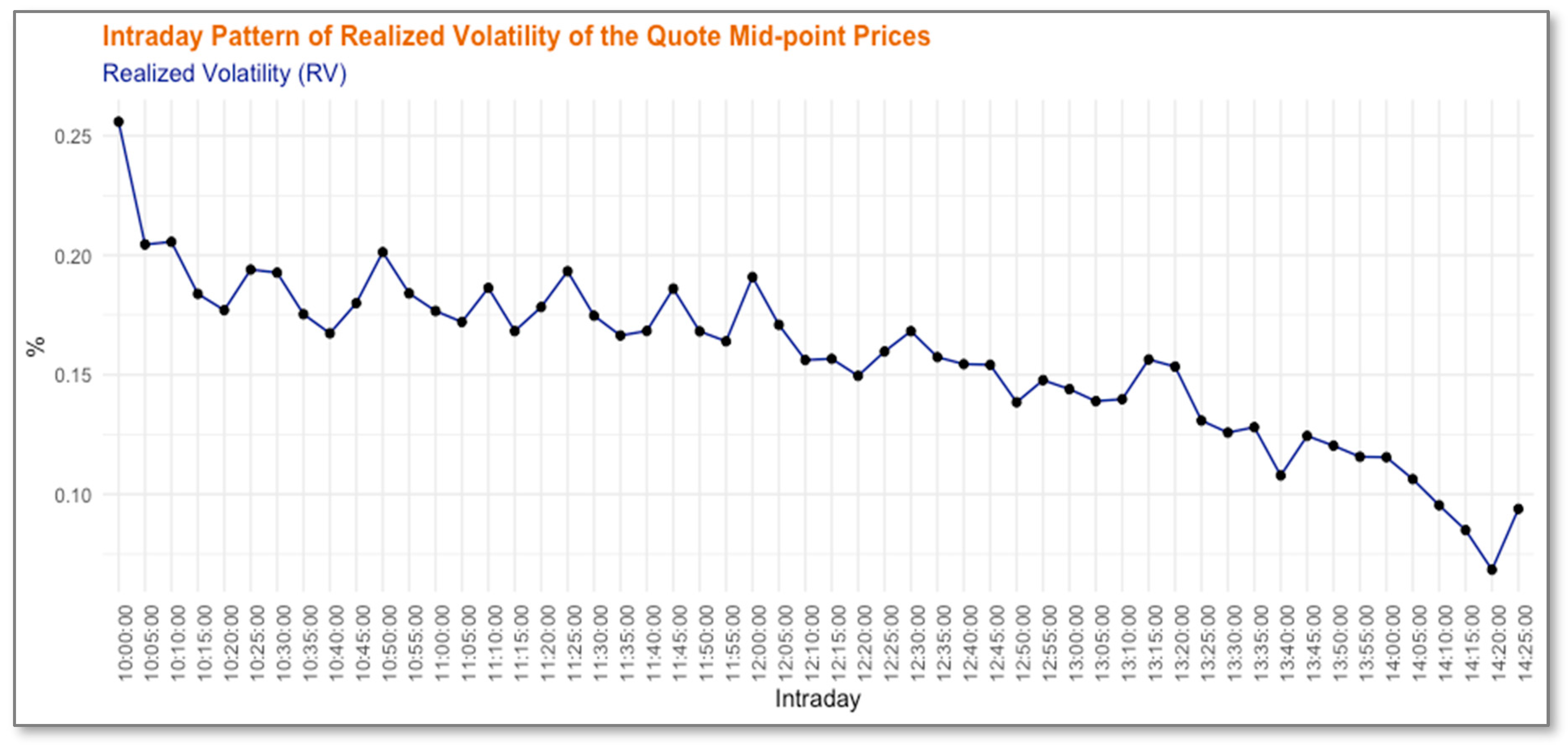 Jrfm 18 00032 g008 Jrfm 18 00032 g008
