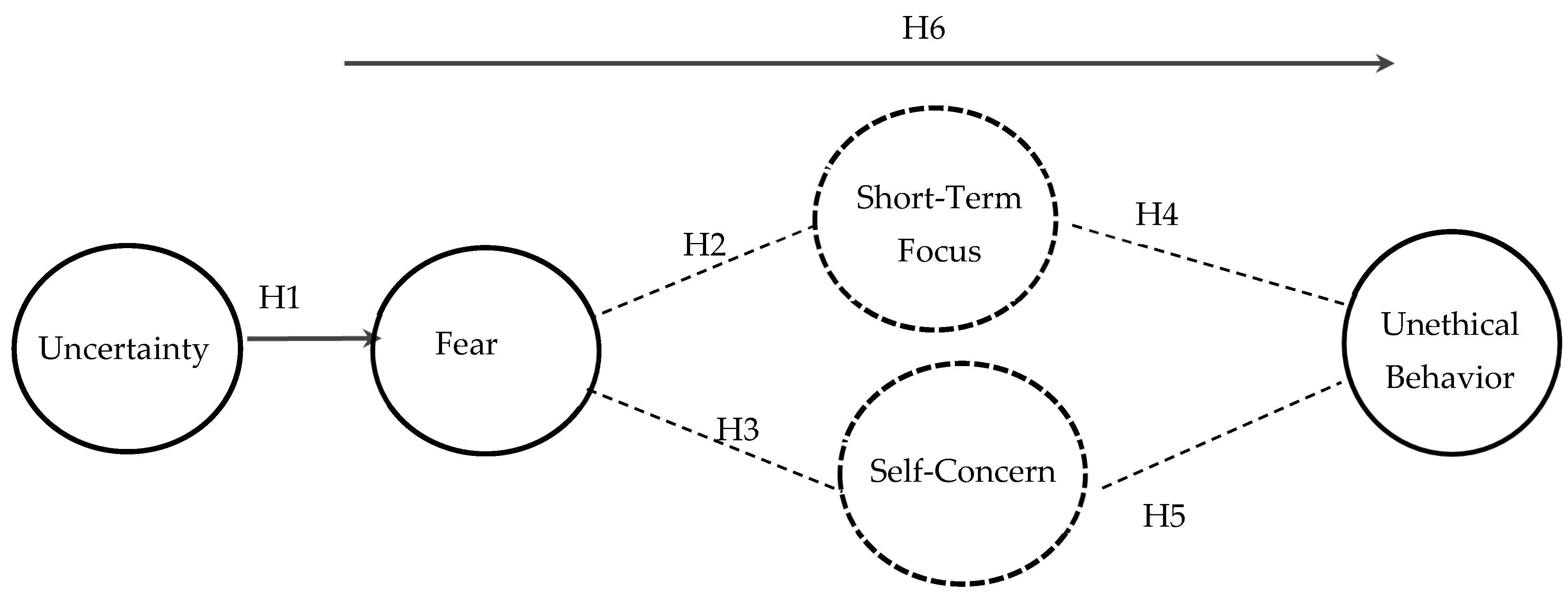 Jrfm 18 00103 g001 Jrfm 18 00103 g001