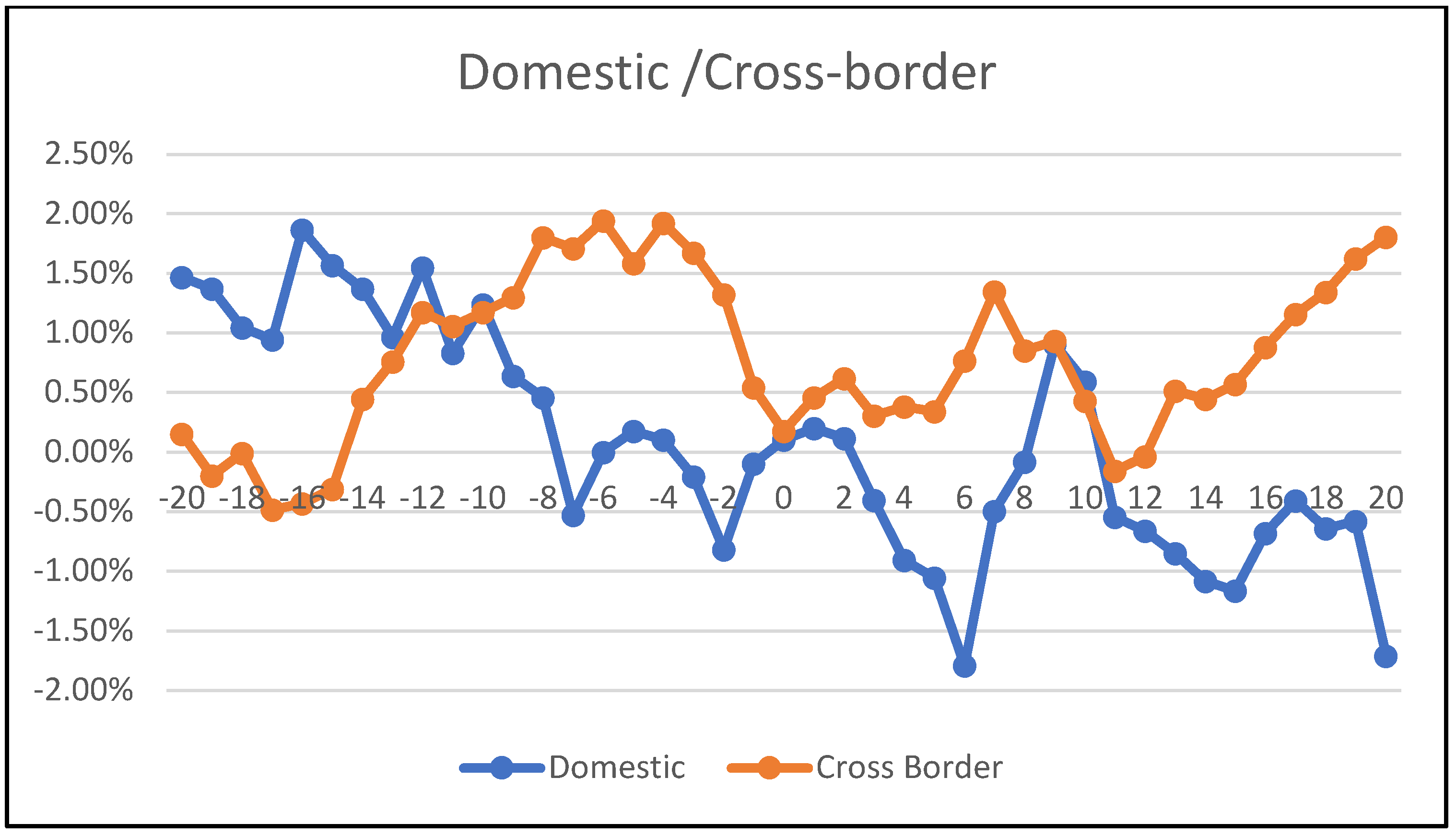 Jrfm 18 00107 g002 Jrfm 18 00107 g002