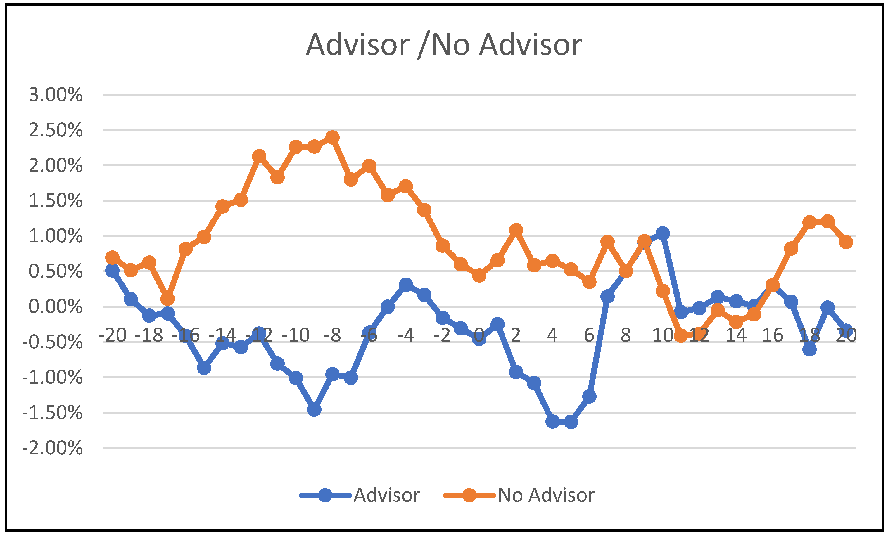 Jrfm 18 00107 g003 Jrfm 18 00107 g003