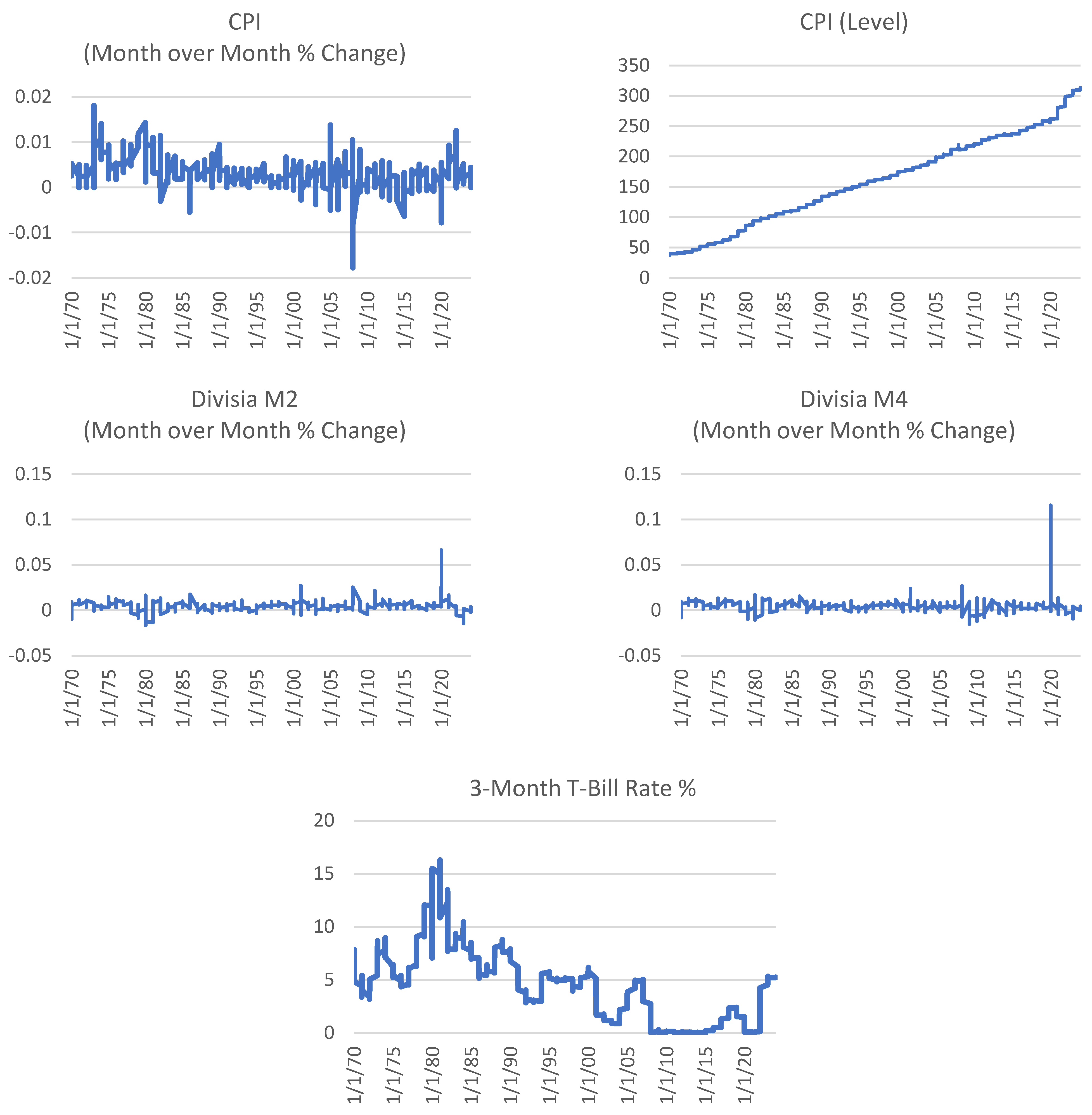 Jrfm 18 00173 g001 Jrfm 18 00173 g001