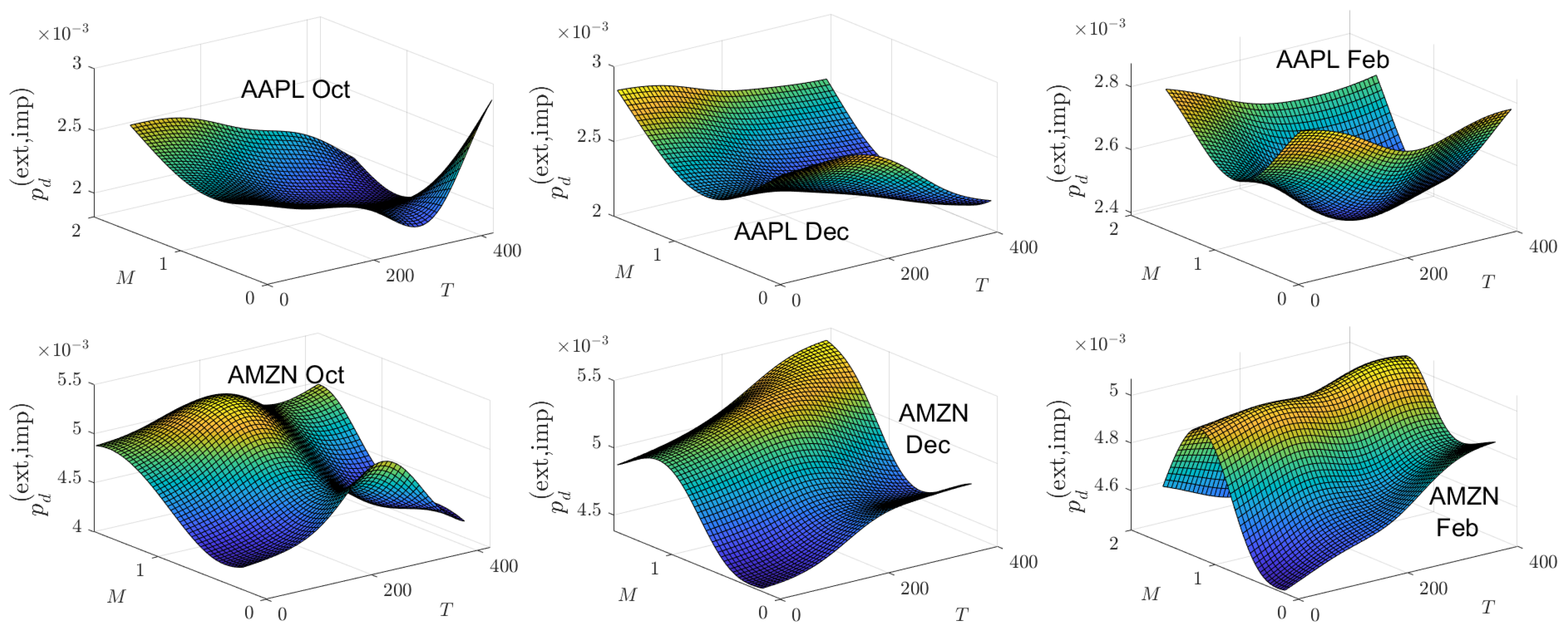 Jrfm 18 00192 g0a14a