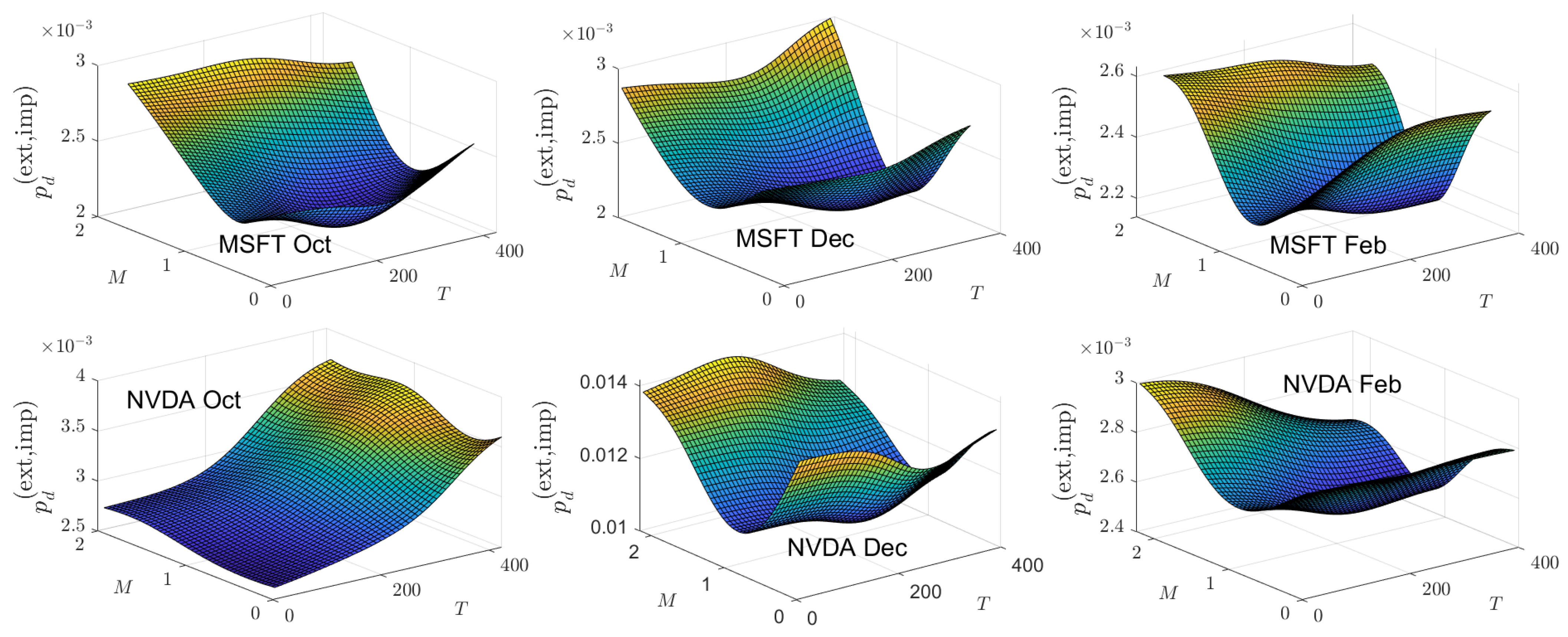 Jrfm 18 00192 g0a14b