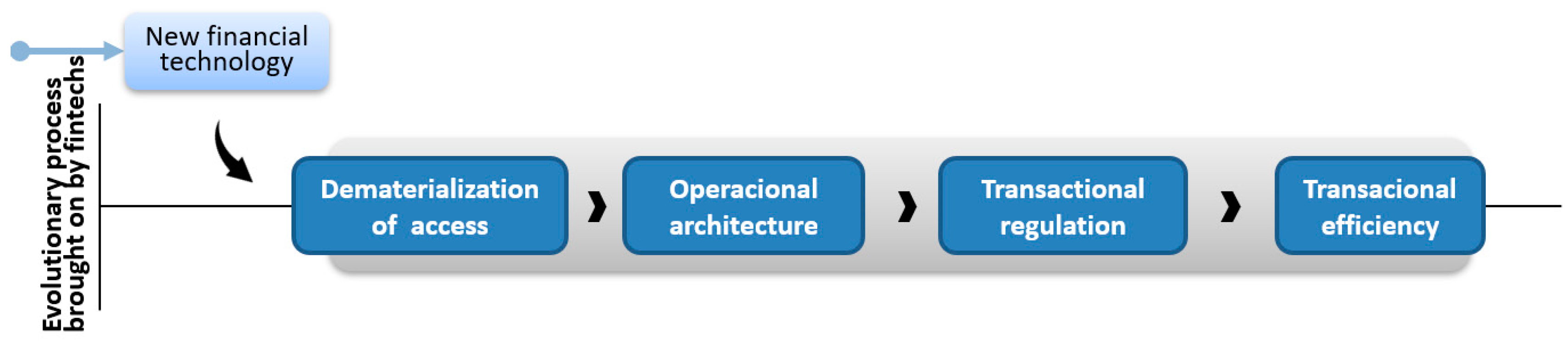 Jrfm 18 00212 g002 Jrfm 18 00212 g002