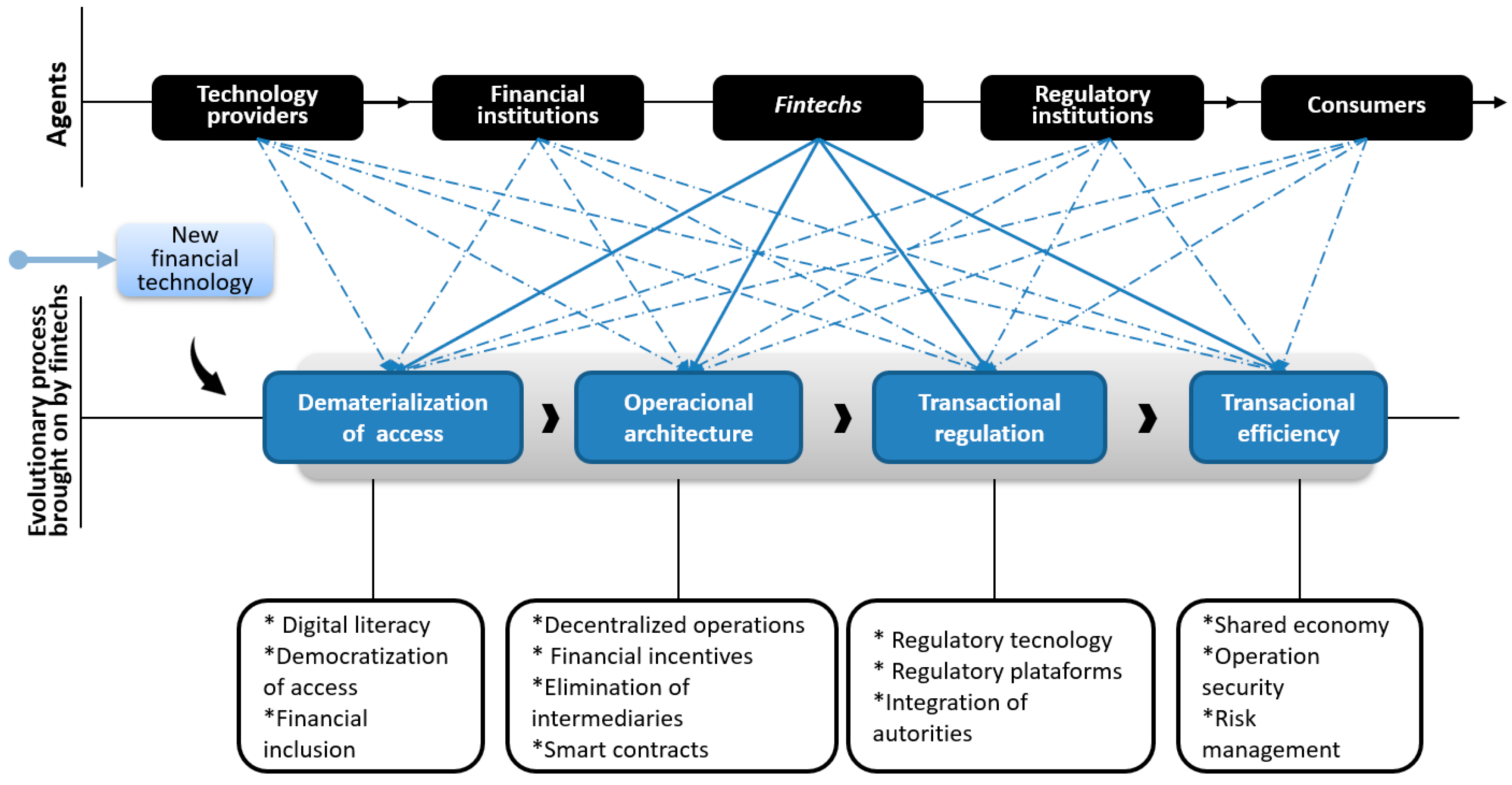 Jrfm 18 00212 g003 Jrfm 18 00212 g003