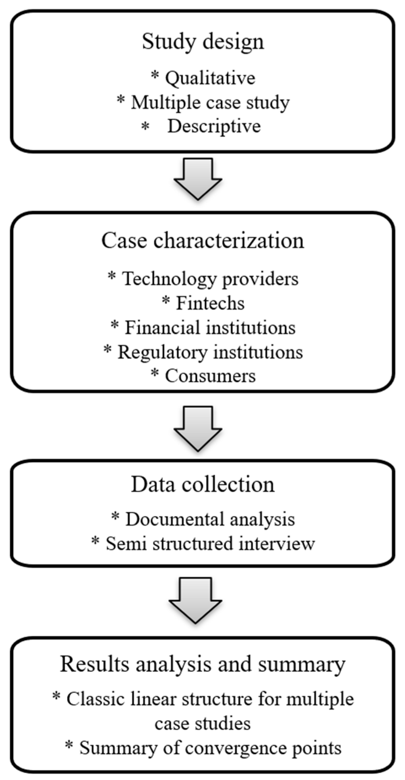 Jrfm 18 00212 g004 Jrfm 18 00212 g004