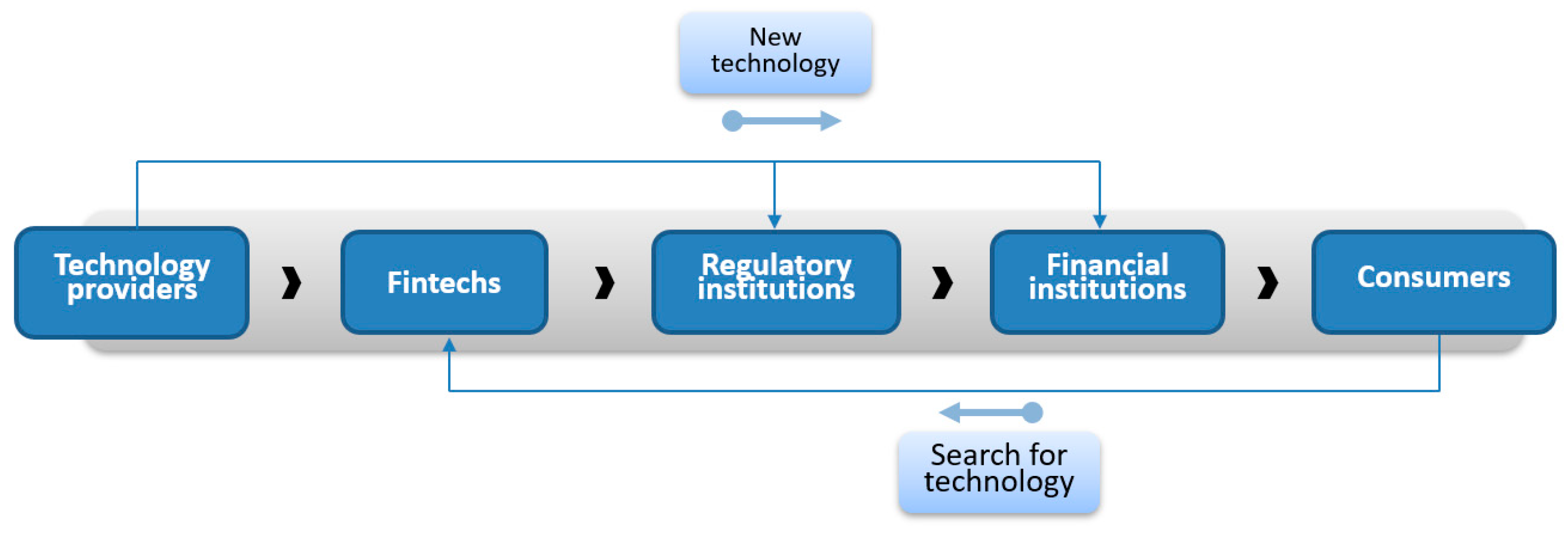Jrfm 18 00212 g007 Jrfm 18 00212 g007