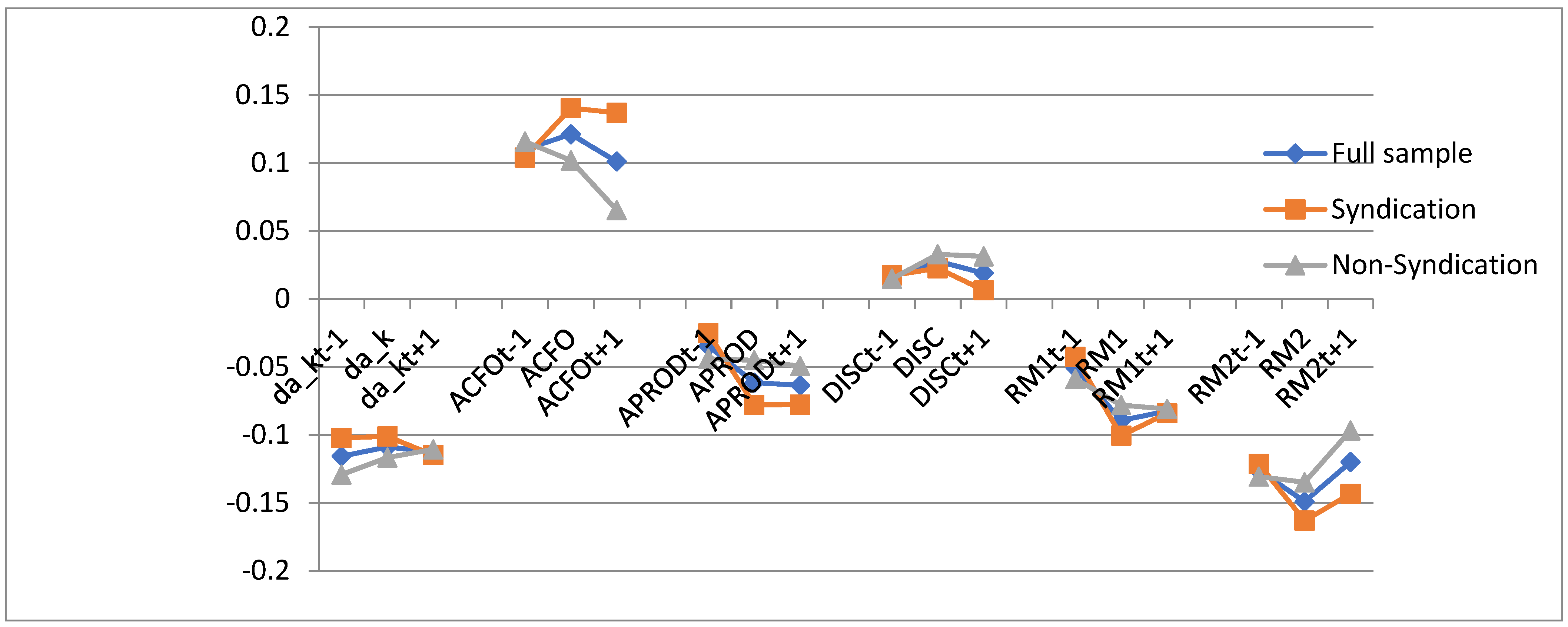 Jrfm 18 00327 g001 Jrfm 18 00327 g001