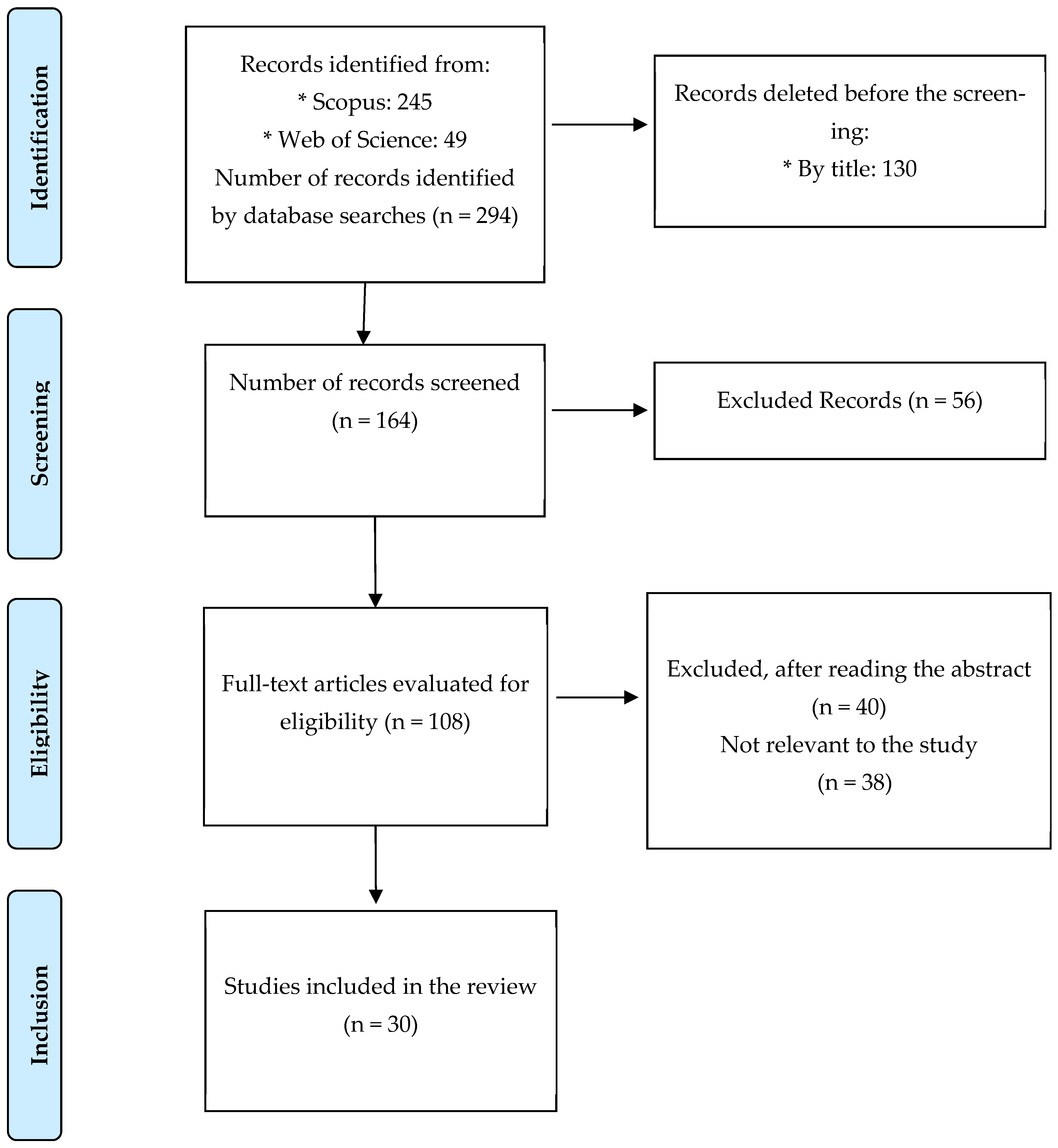 Jrfm 18 00380 g003 Jrfm 18 00380 g003