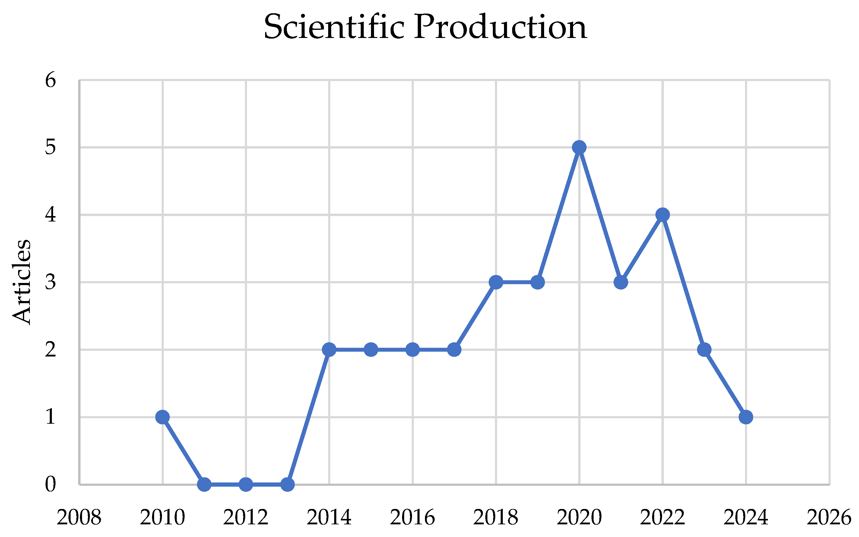Jrfm 18 00380 g006 Jrfm 18 00380 g006
