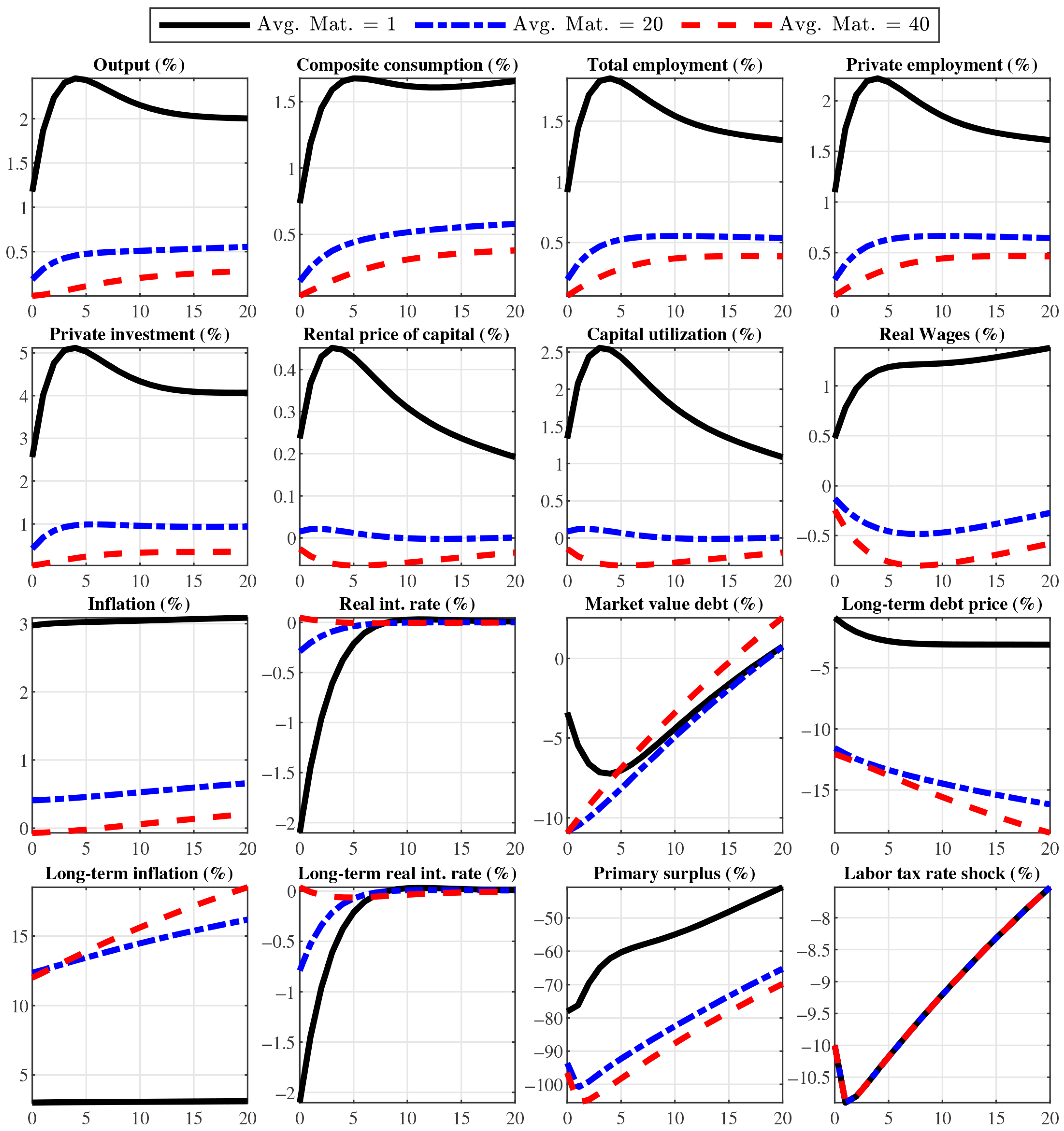 Jrfm 18 00396 g005 Jrfm 18 00396 g005