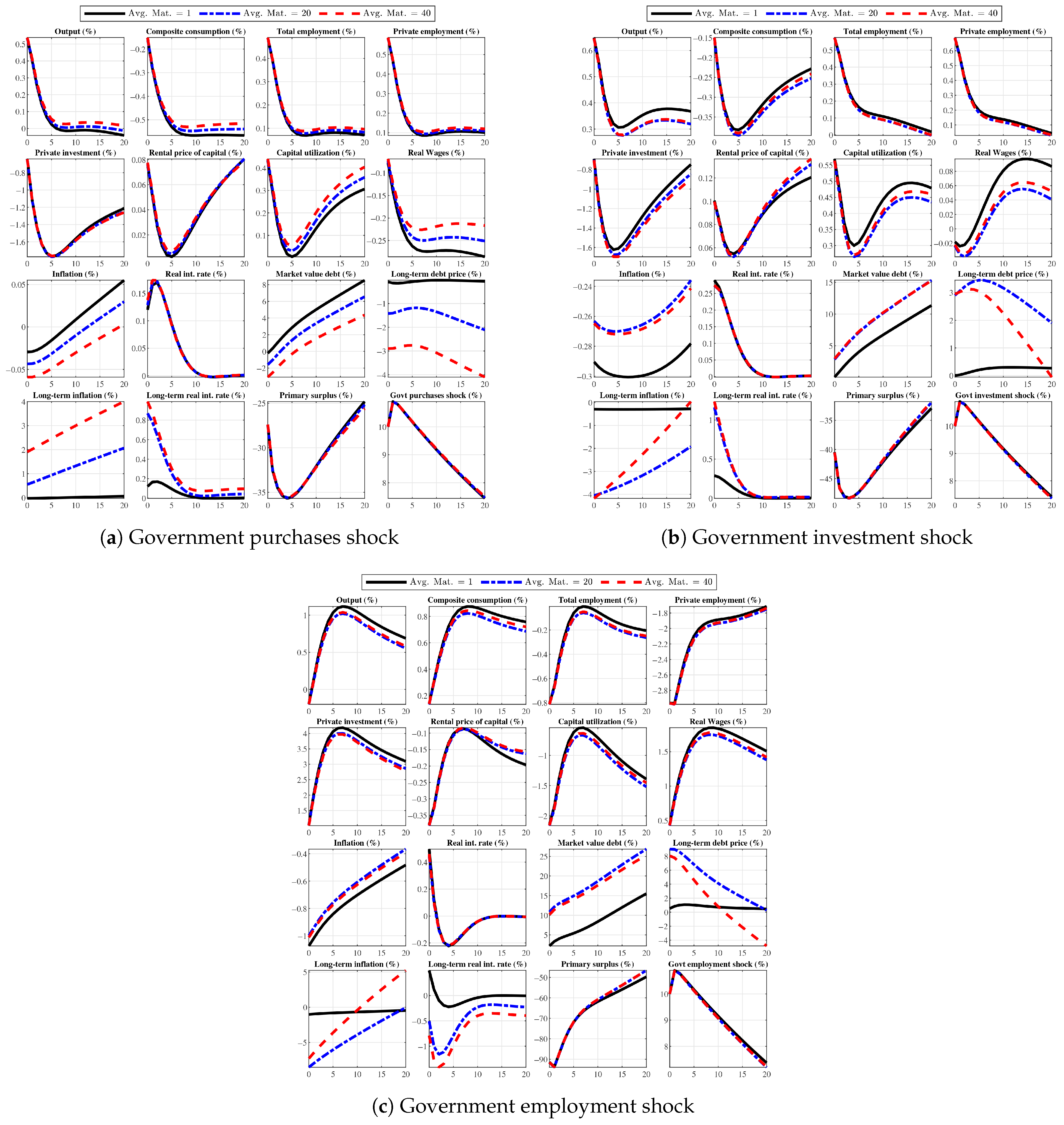 Jrfm 18 00396 g0a1 Jrfm 18 00396 g0a1