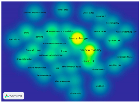 The Role of Financial Stability in Mitigating Climate Risk: A