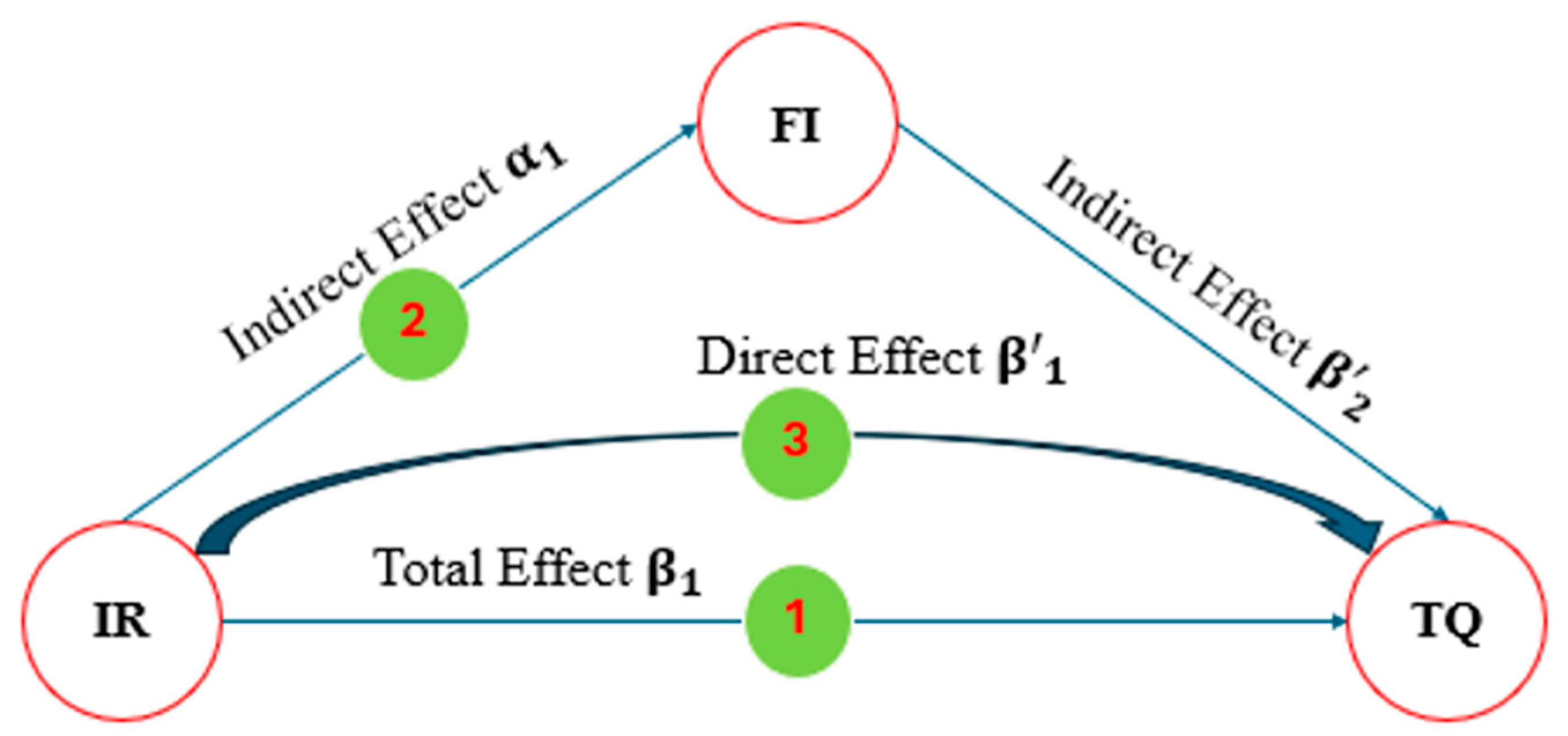 Jrfm 18 00438 g001 Jrfm 18 00438 g001