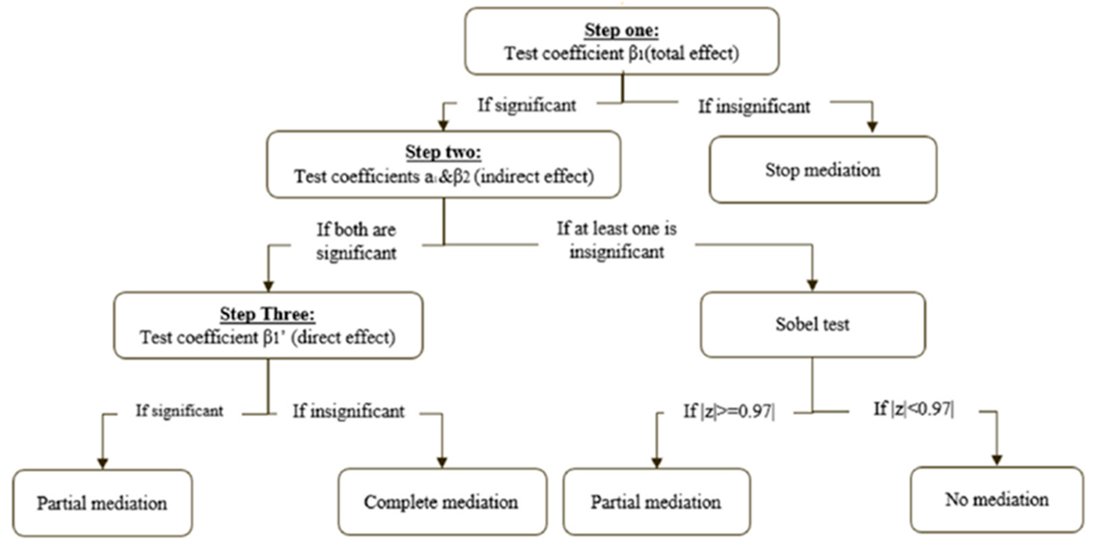 Jrfm 18 00438 g002 Jrfm 18 00438 g002