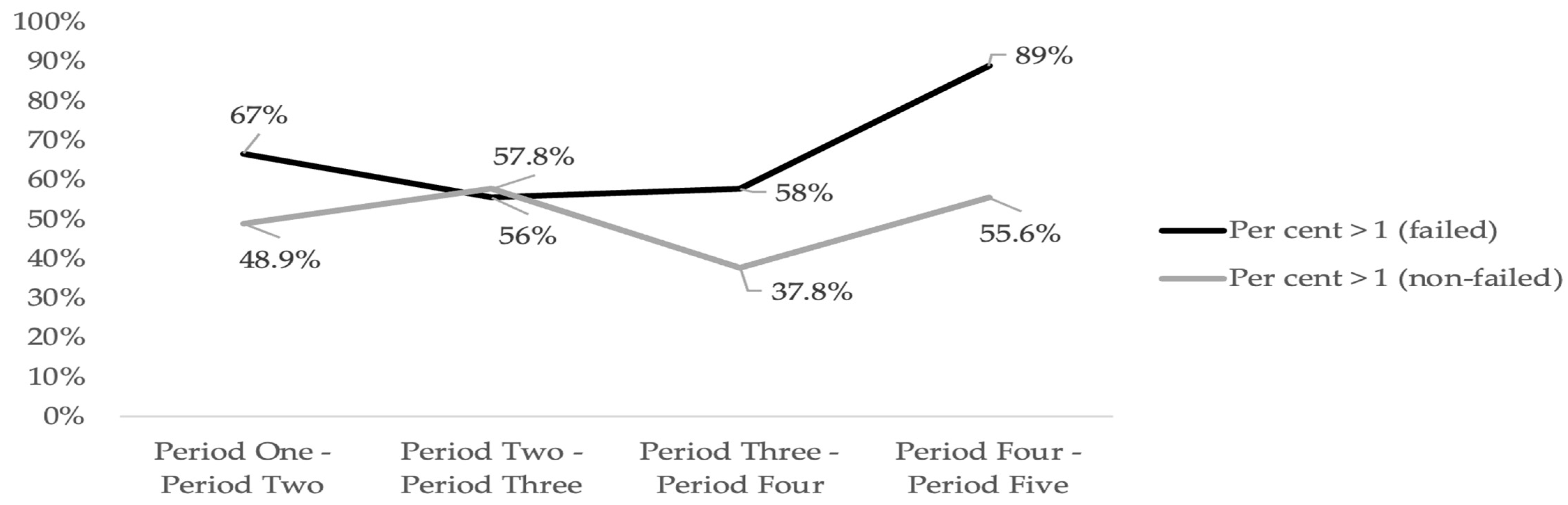 Jrfm 18 00471 g001 Jrfm 18 00471 g001