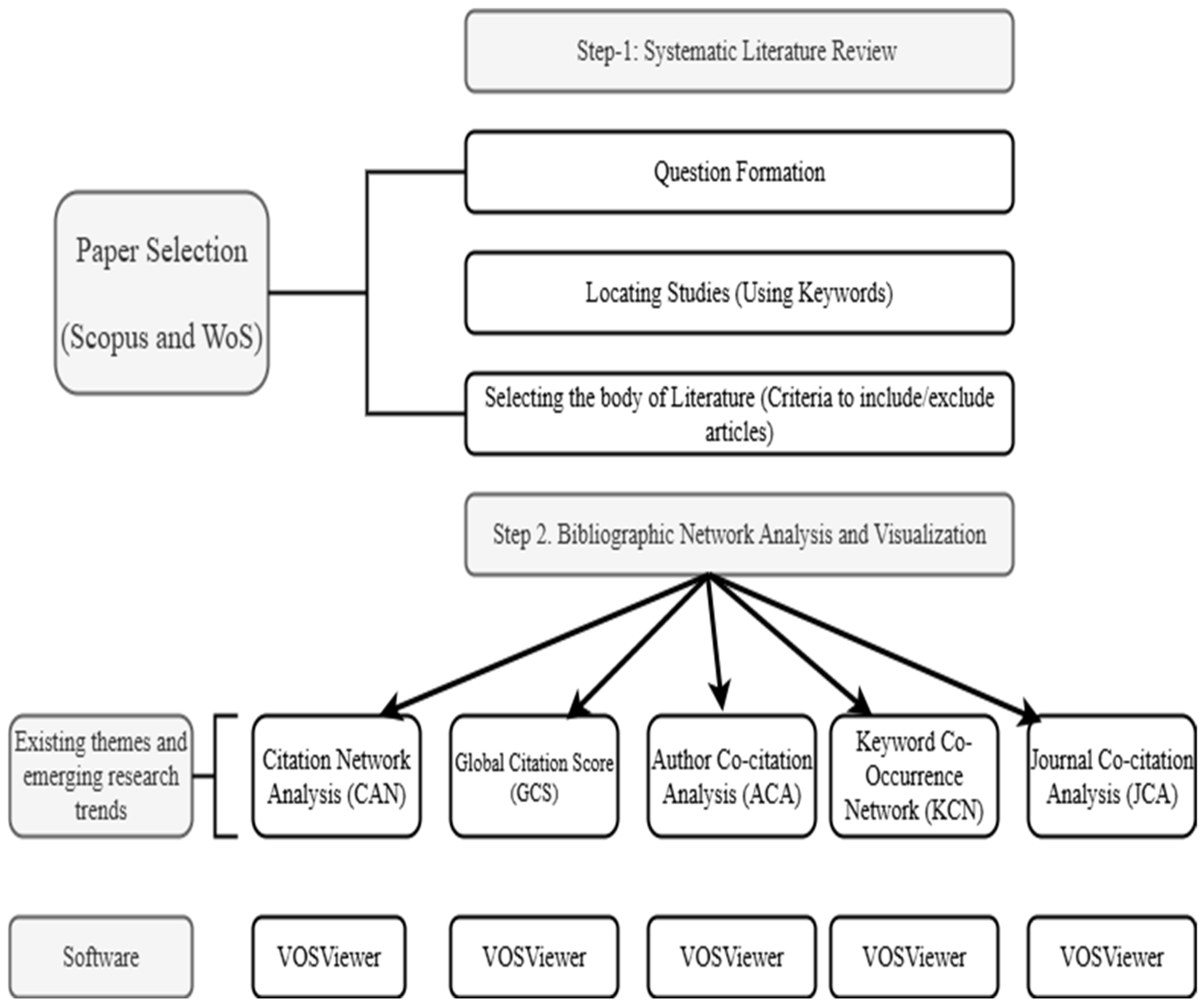 Jrfm 18 00472 g001 Jrfm 18 00472 g001