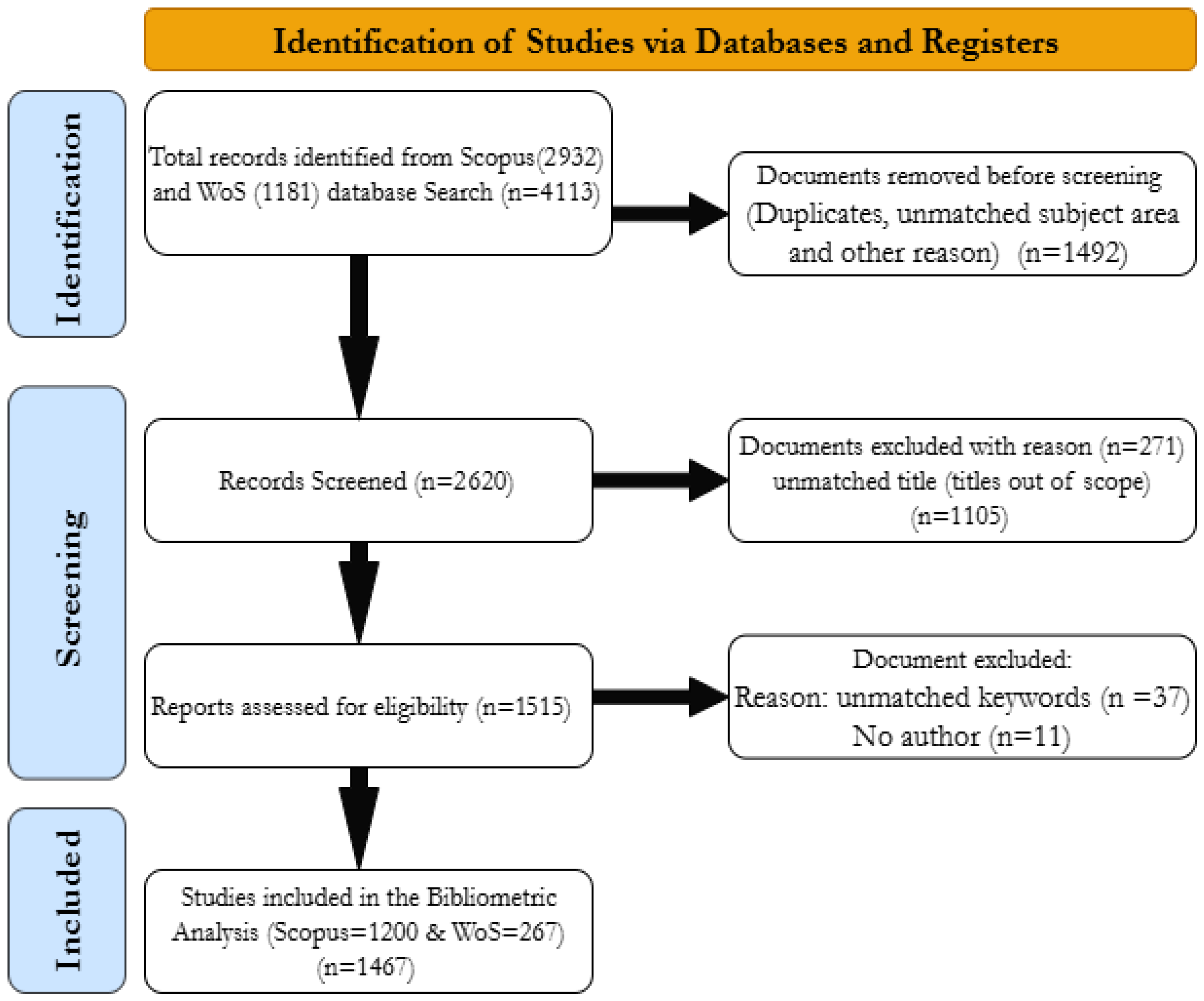 Jrfm 18 00472 g002 Jrfm 18 00472 g002