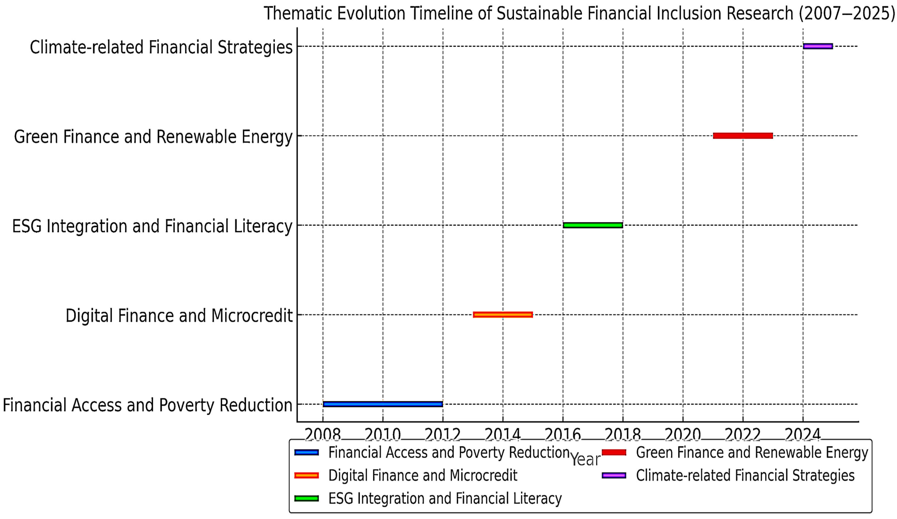 Jrfm 18 00472 g005 Jrfm 18 00472 g005
