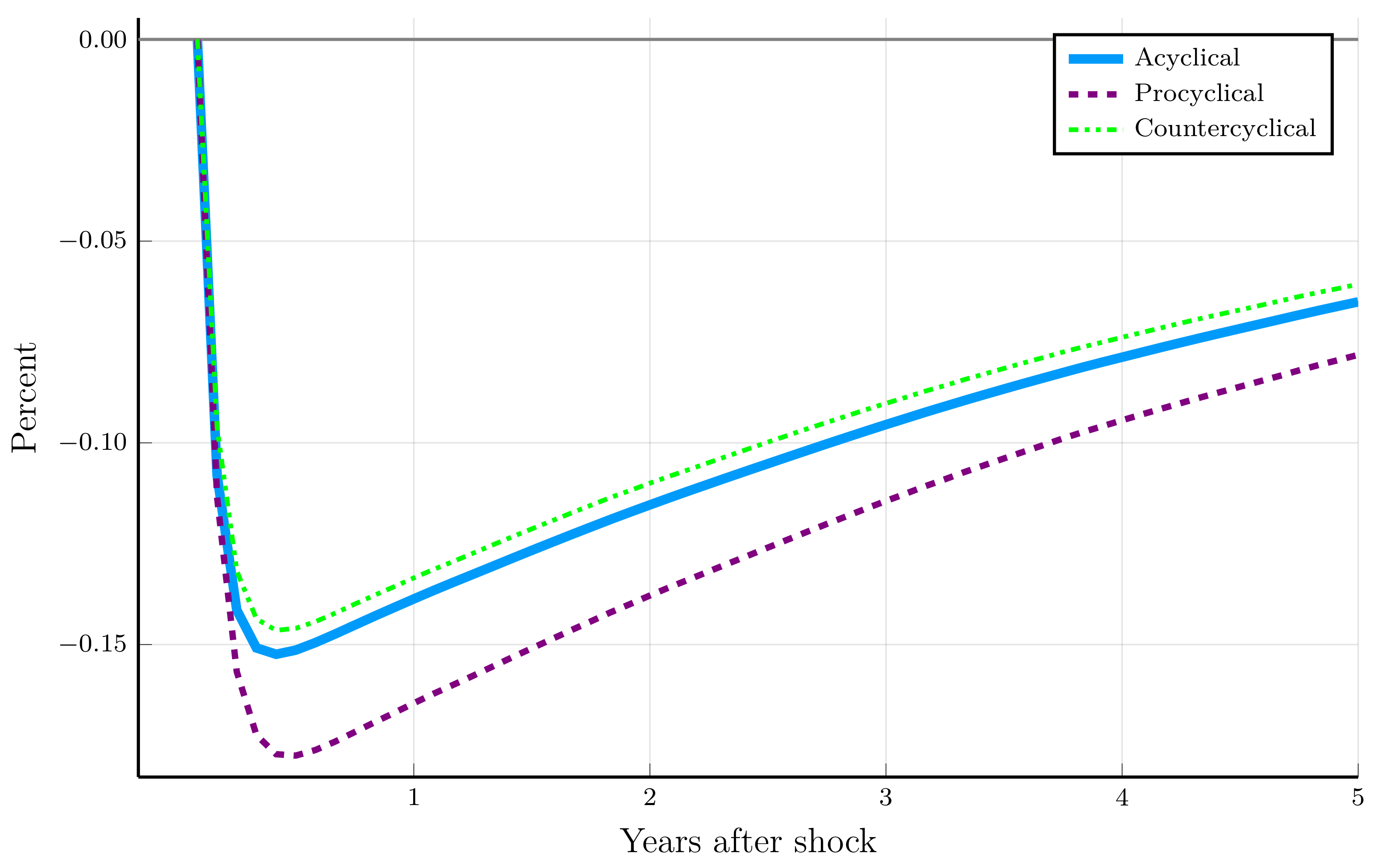 Jrfm 18 00477 g004 Jrfm 18 00477 g004