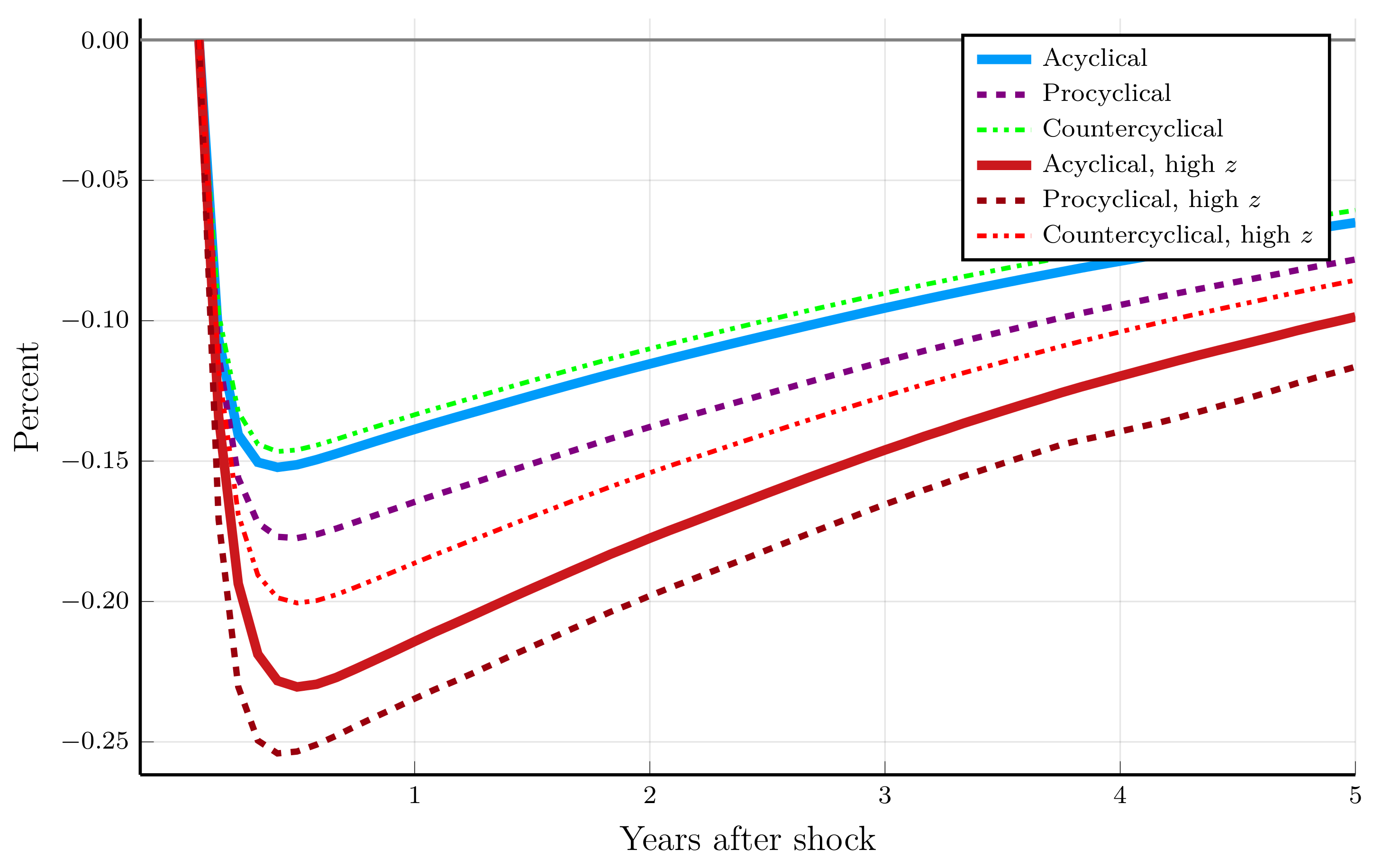 Jrfm 18 00477 g0a2 Jrfm 18 00477 g0a2
