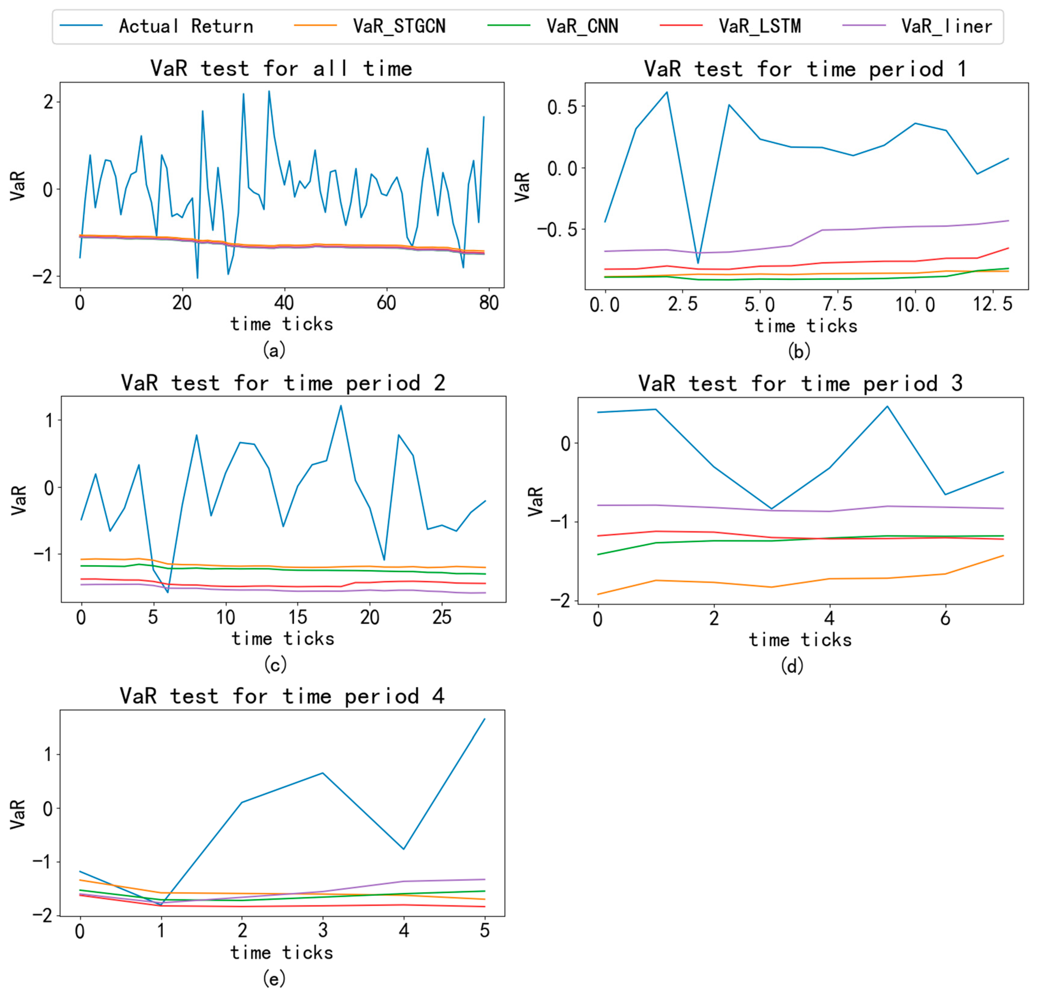 Jrfm 18 00488 g003 Jrfm 18 00488 g003