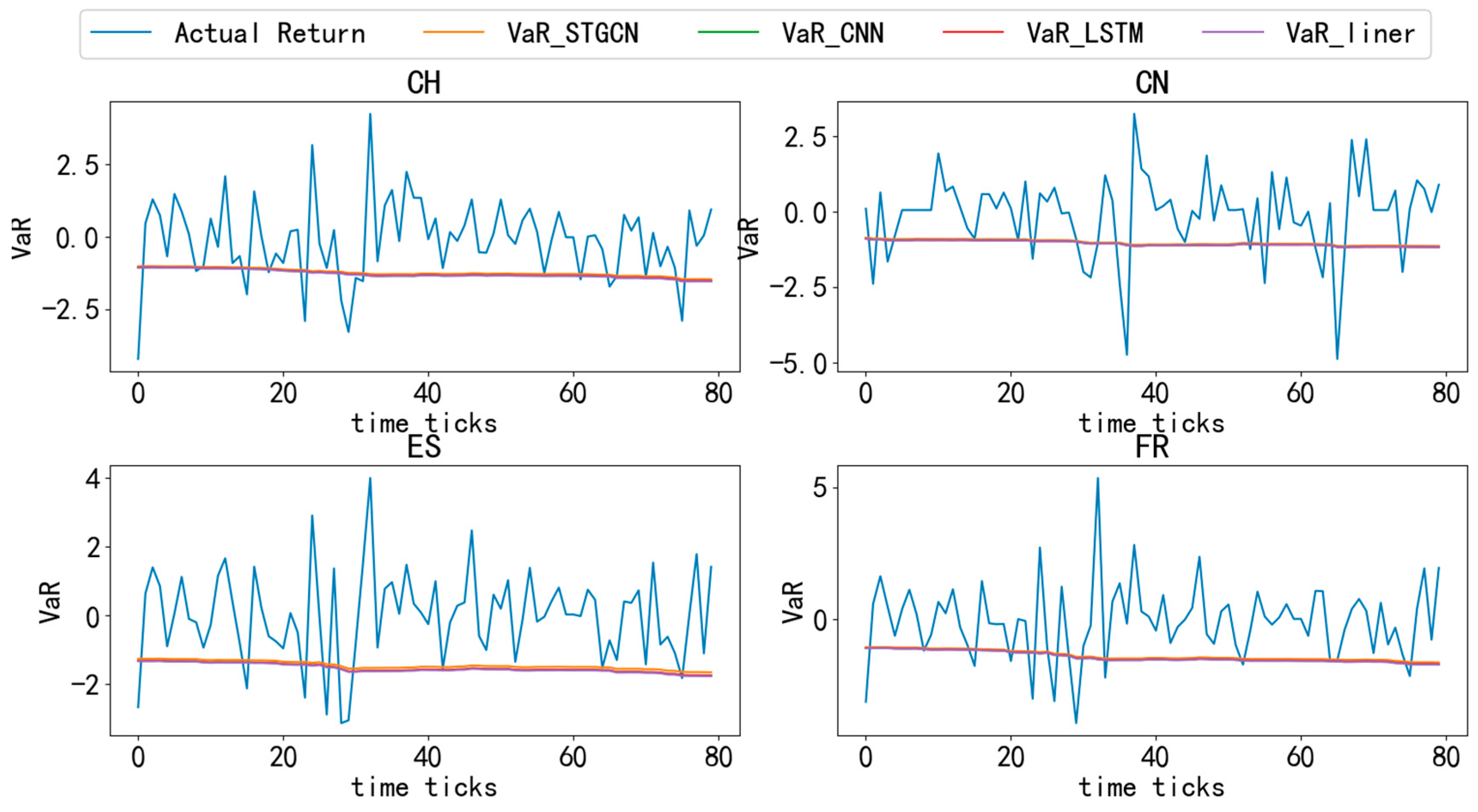 Jrfm 18 00488 g005 Jrfm 18 00488 g005