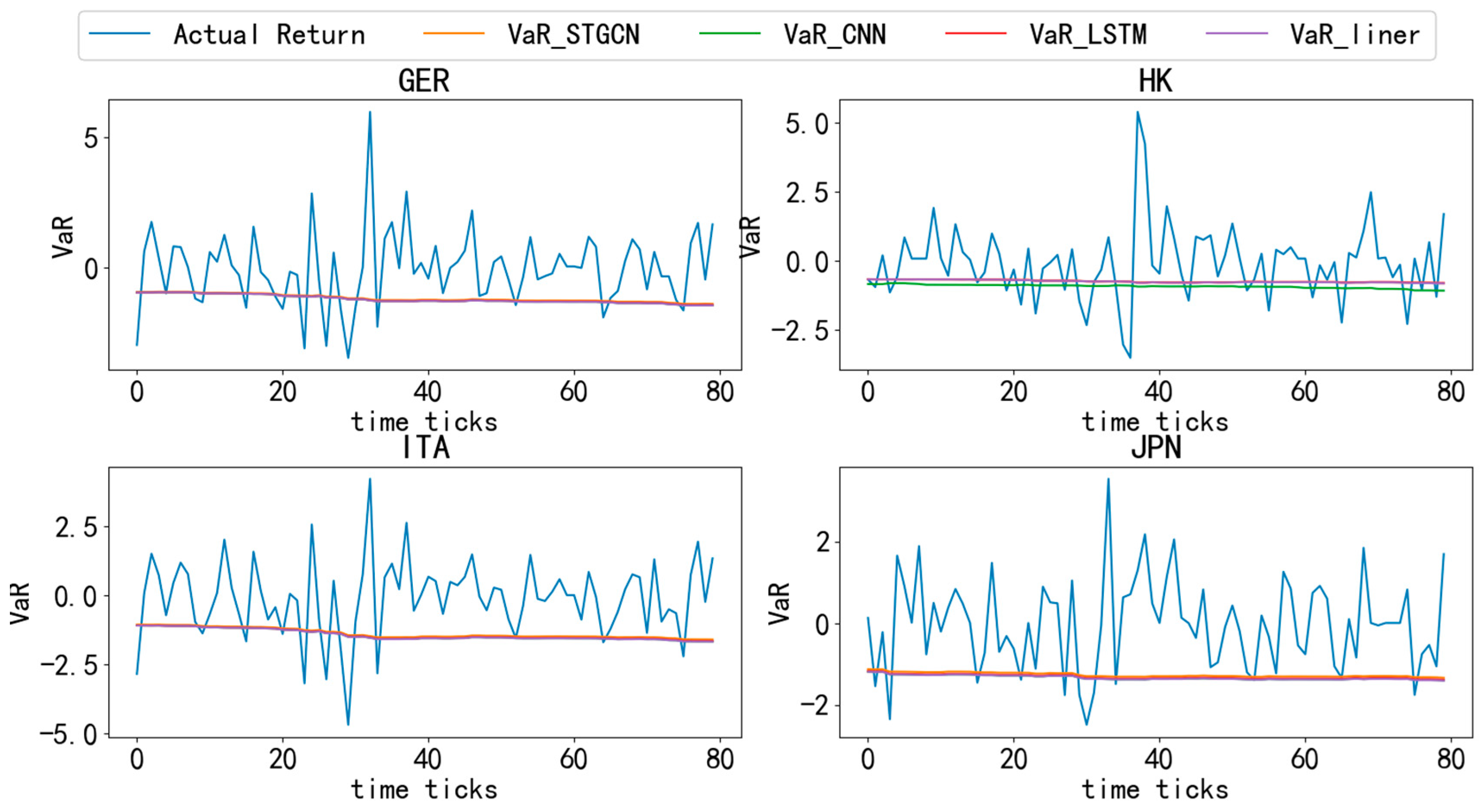 Jrfm 18 00488 g006 Jrfm 18 00488 g006