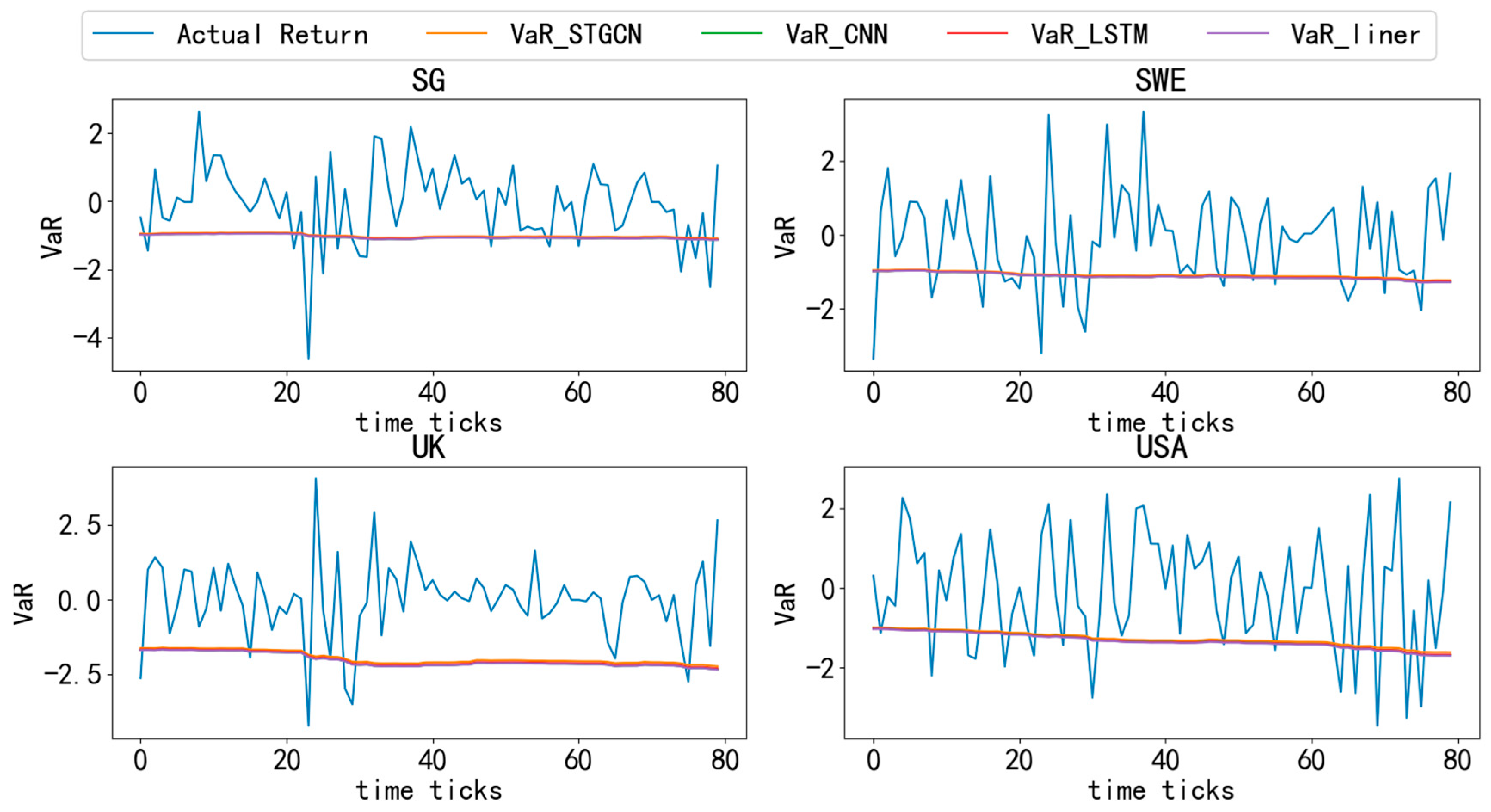 Jrfm 18 00488 g008 Jrfm 18 00488 g008