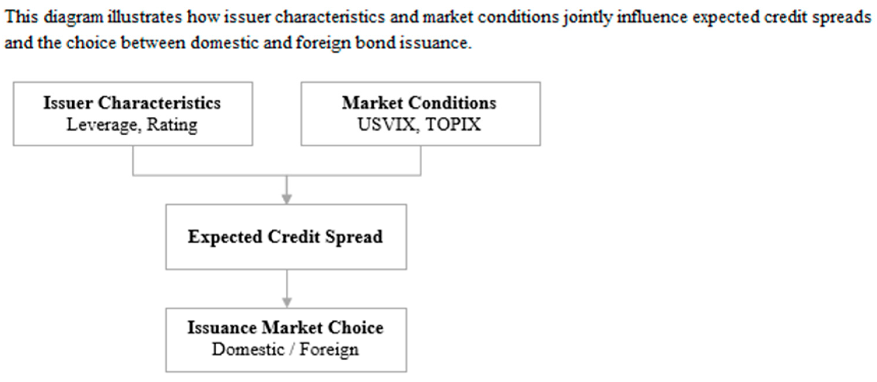 Jrfm 18 00490 g001 Jrfm 18 00490 g001