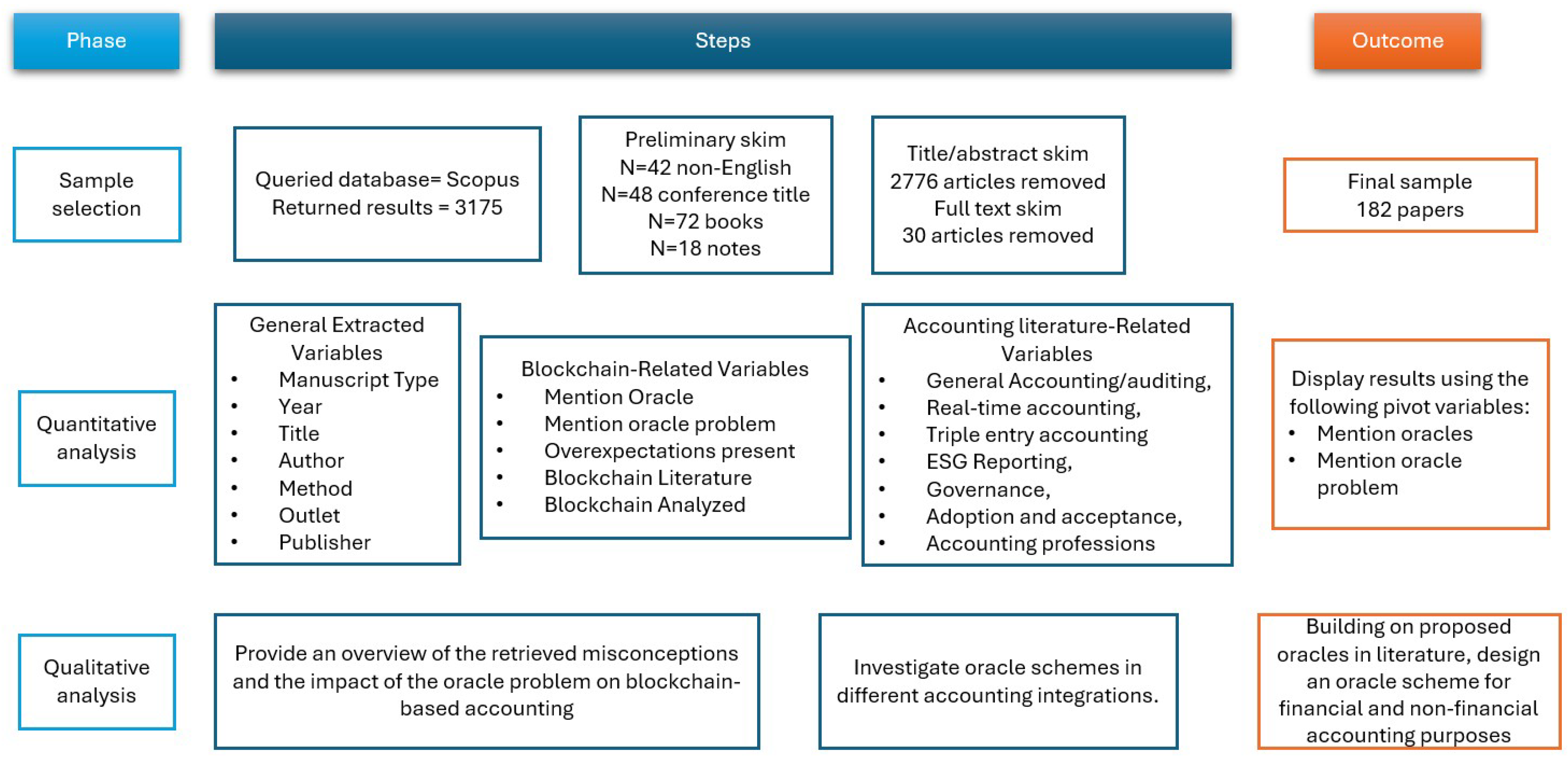 Jrfm 18 00491 g001 Jrfm 18 00491 g001