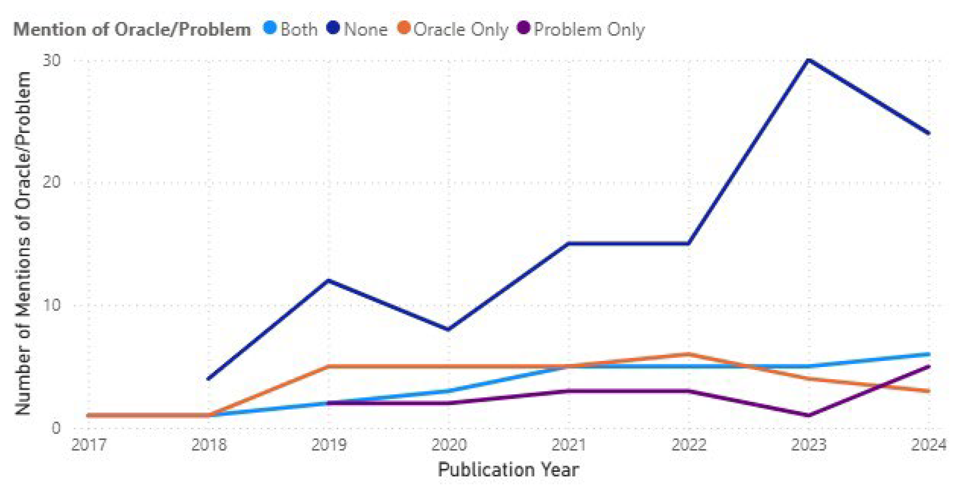 Jrfm 18 00491 g003 Jrfm 18 00491 g003