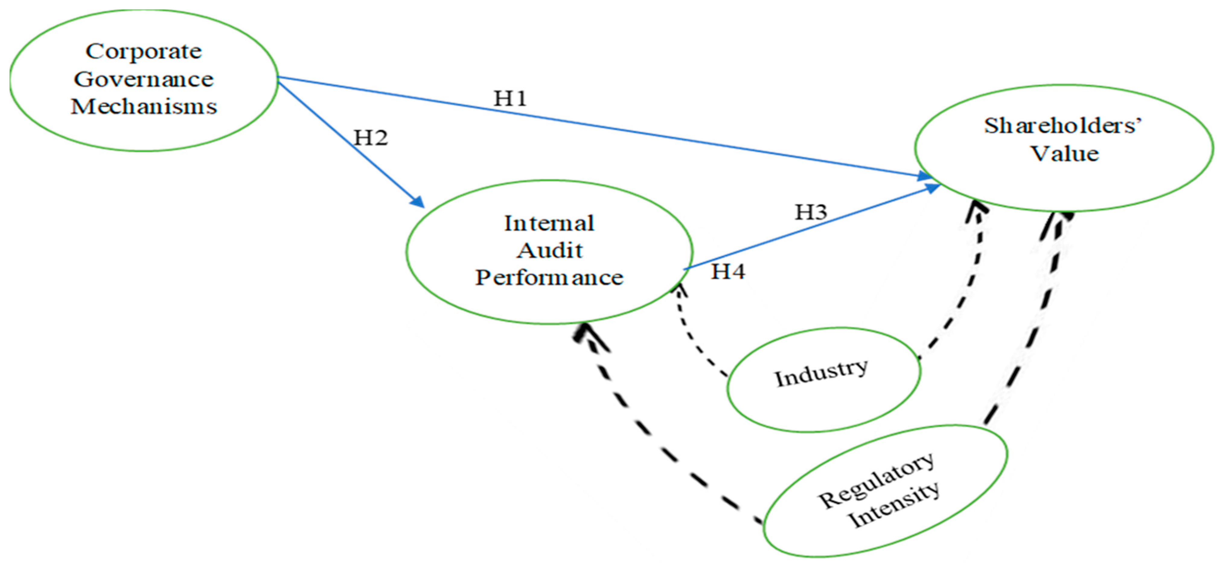 Jrfm 18 00499 g001 Jrfm 18 00499 g001
