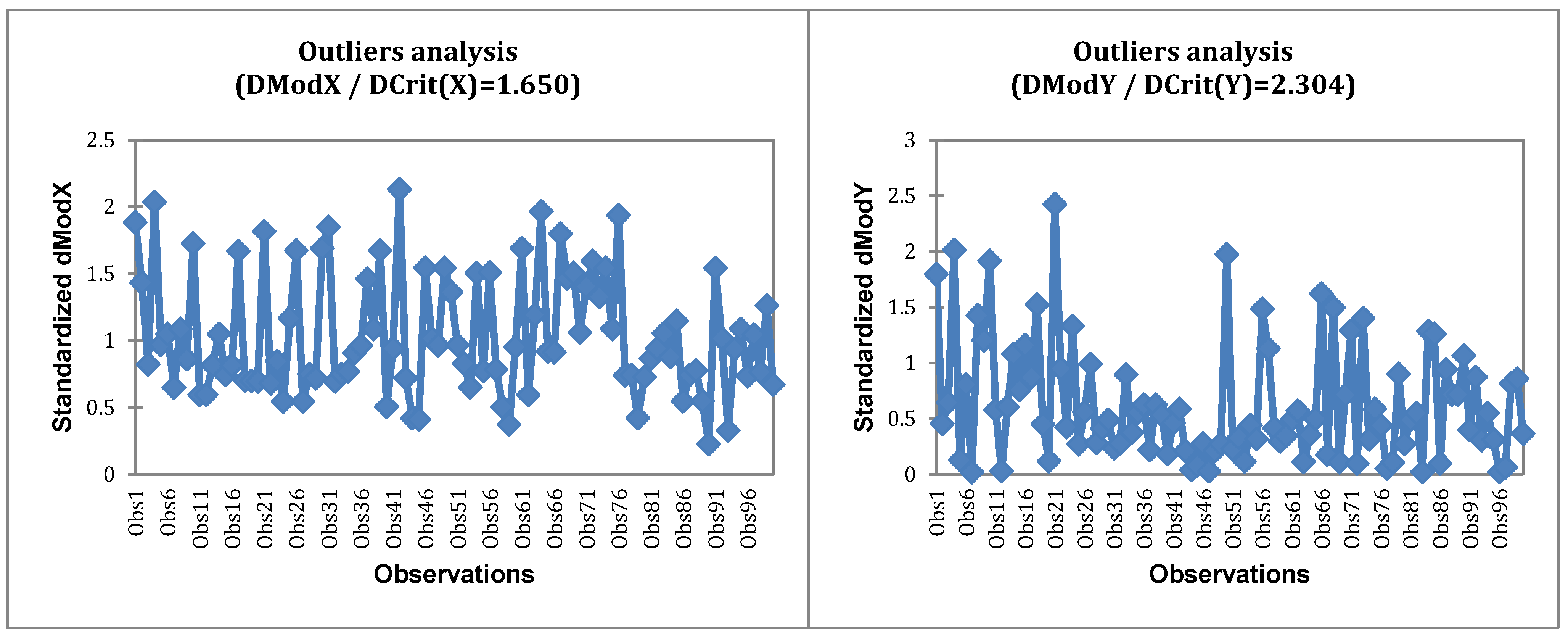 Jrfm 18 00499 g002 Jrfm 18 00499 g002