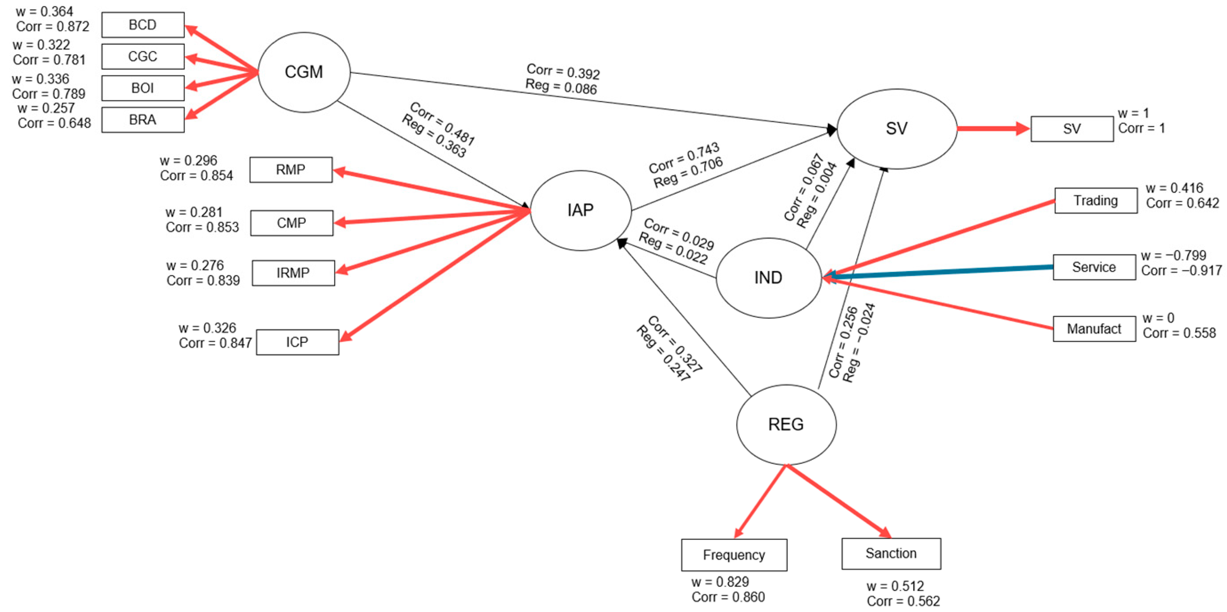 Jrfm 18 00499 g003 Jrfm 18 00499 g003