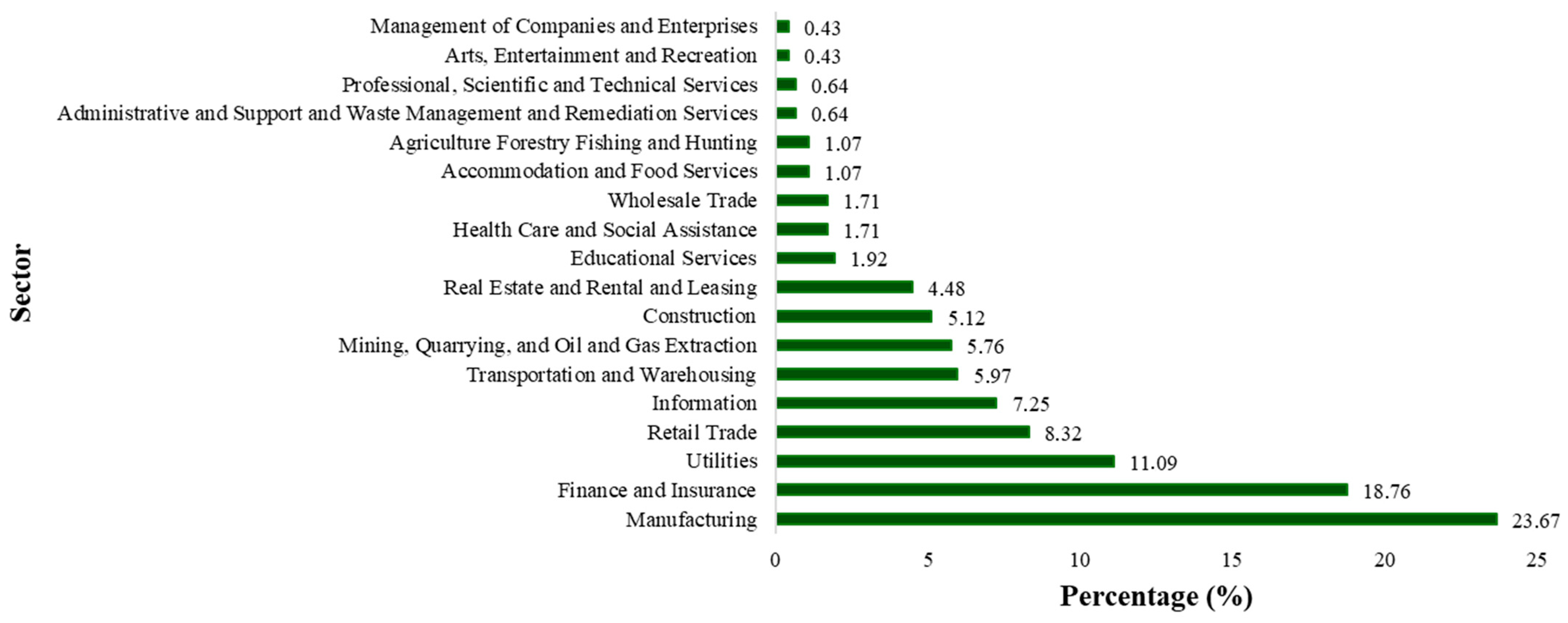 Jrfm 18 00505 g002 Jrfm 18 00505 g002