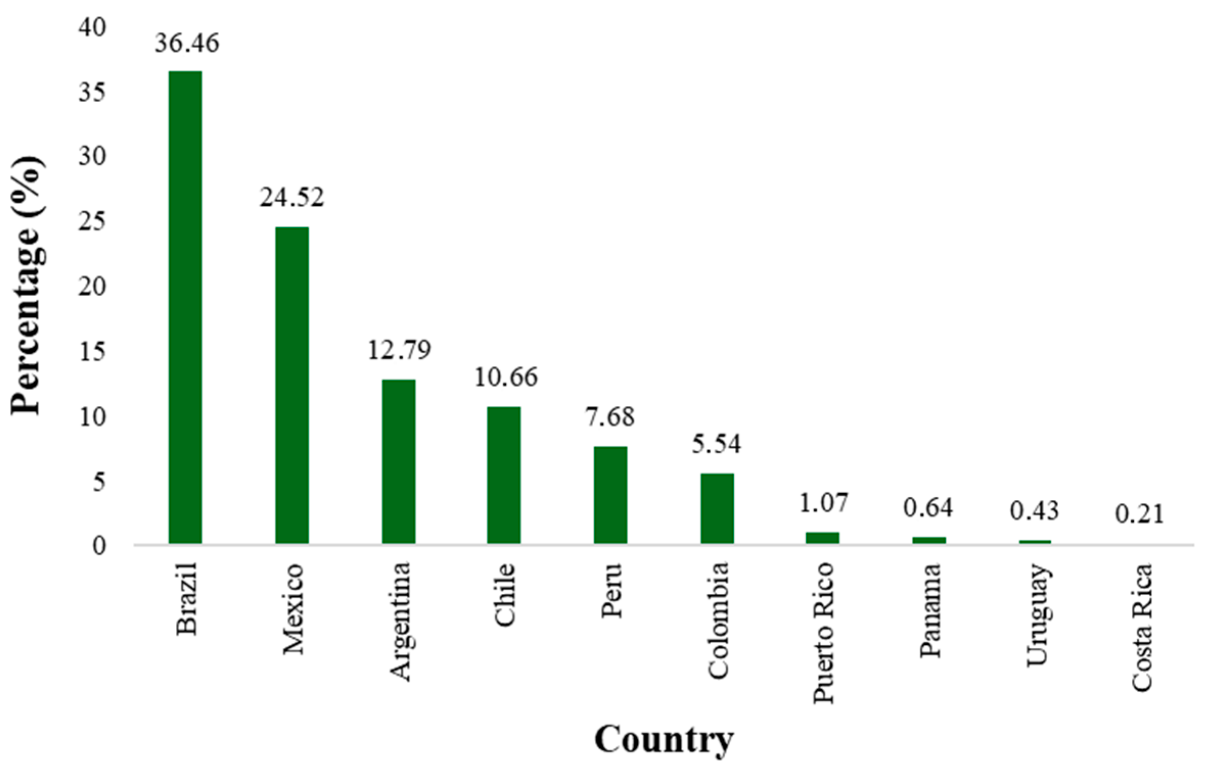Jrfm 18 00505 g003 Jrfm 18 00505 g003