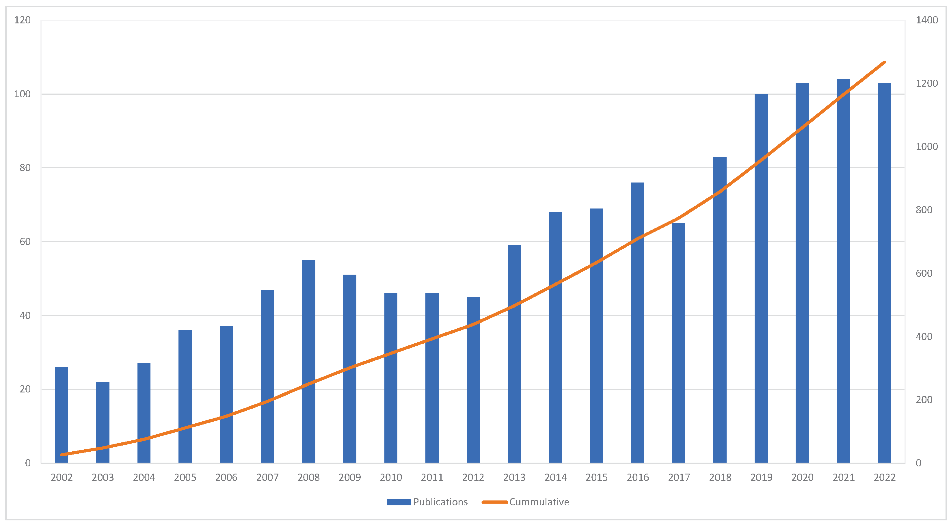 Jrfm 18 00513 g002 Jrfm 18 00513 g002