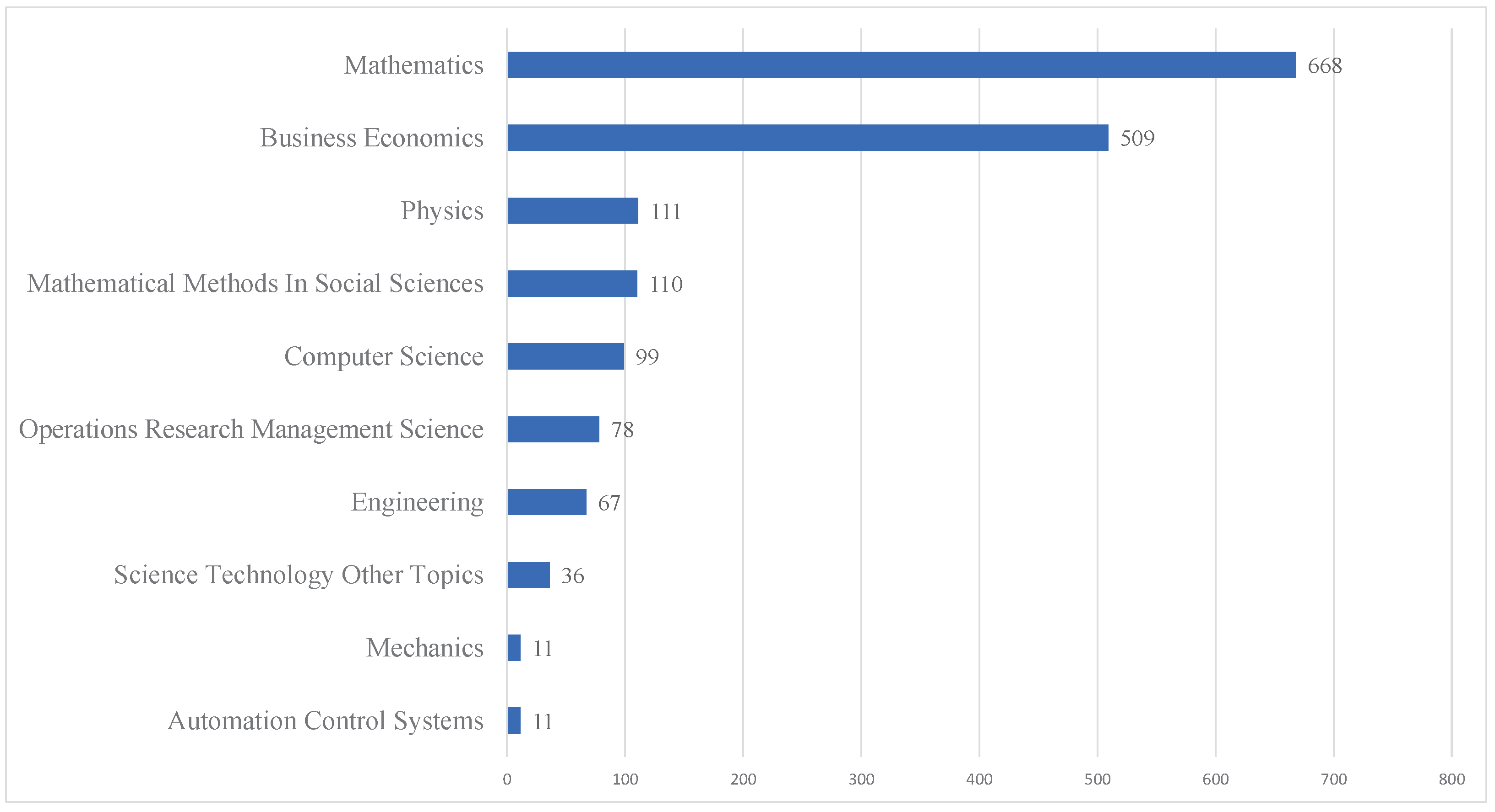 Jrfm 18 00513 g003 Jrfm 18 00513 g003