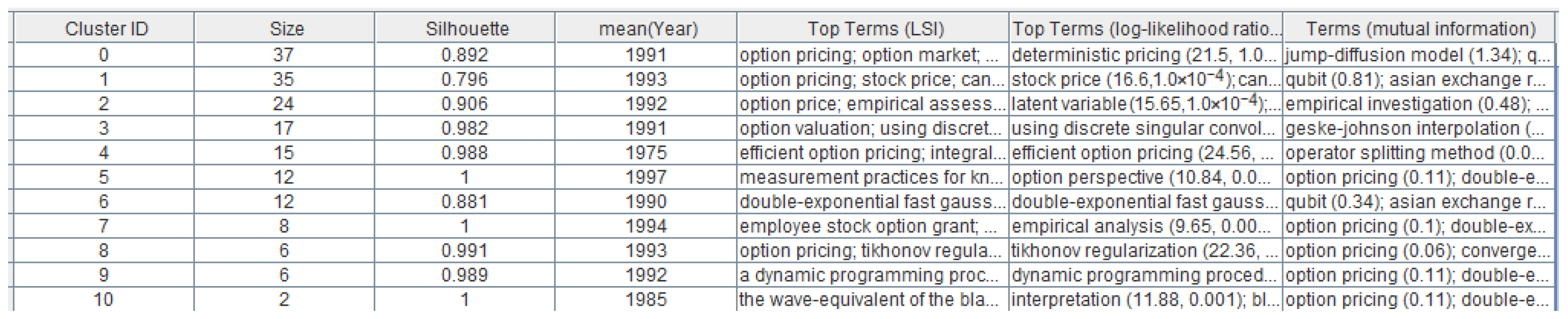 Jrfm 18 00513 g004 Jrfm 18 00513 g004
