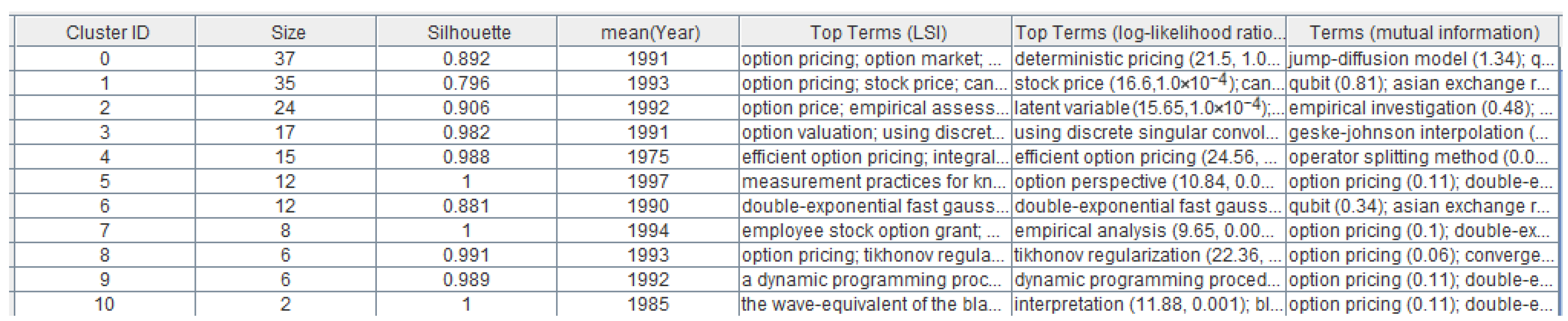 Jrfm 18 00513 g006 Jrfm 18 00513 g006