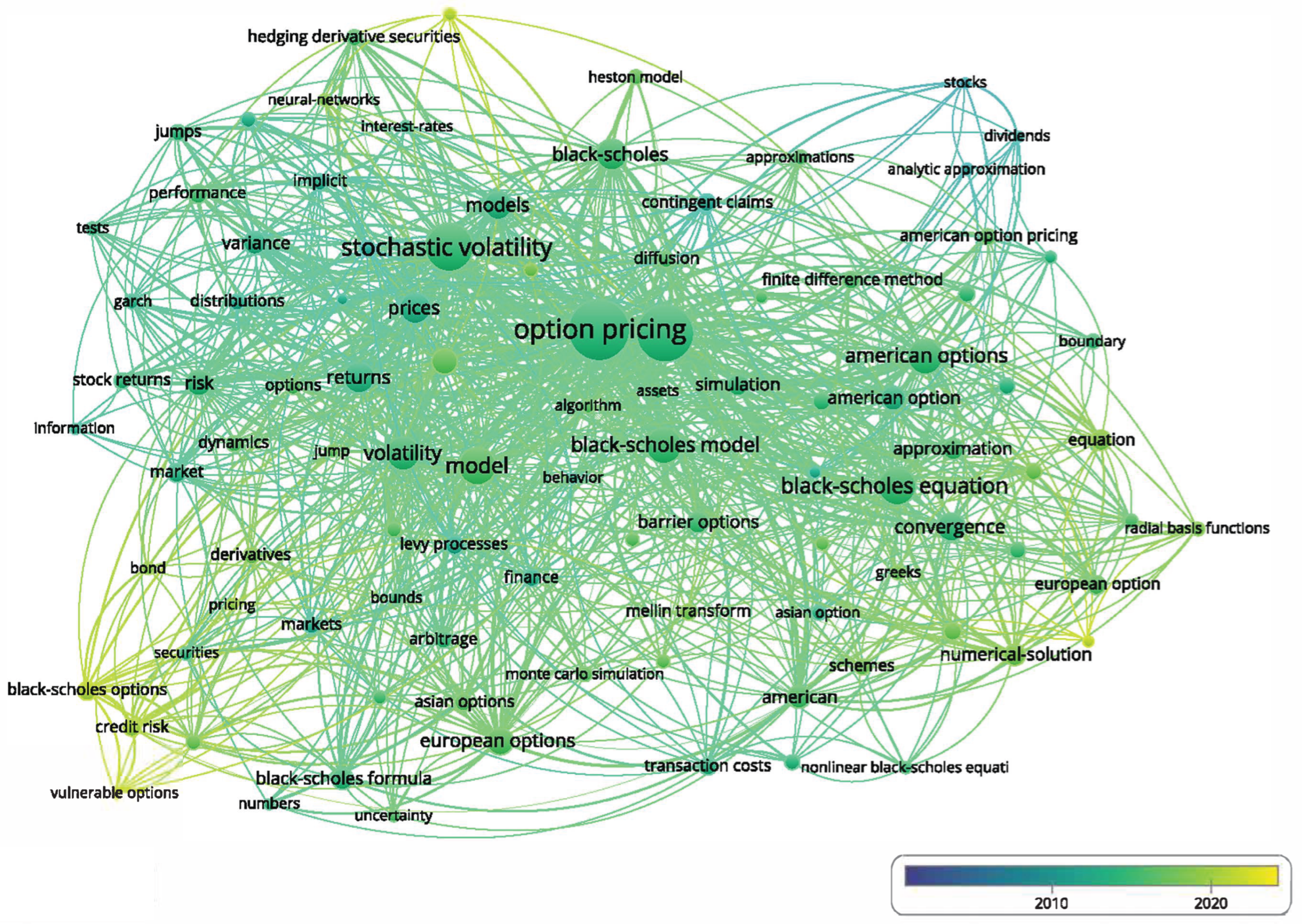 Jrfm 18 00513 g008 Jrfm 18 00513 g008