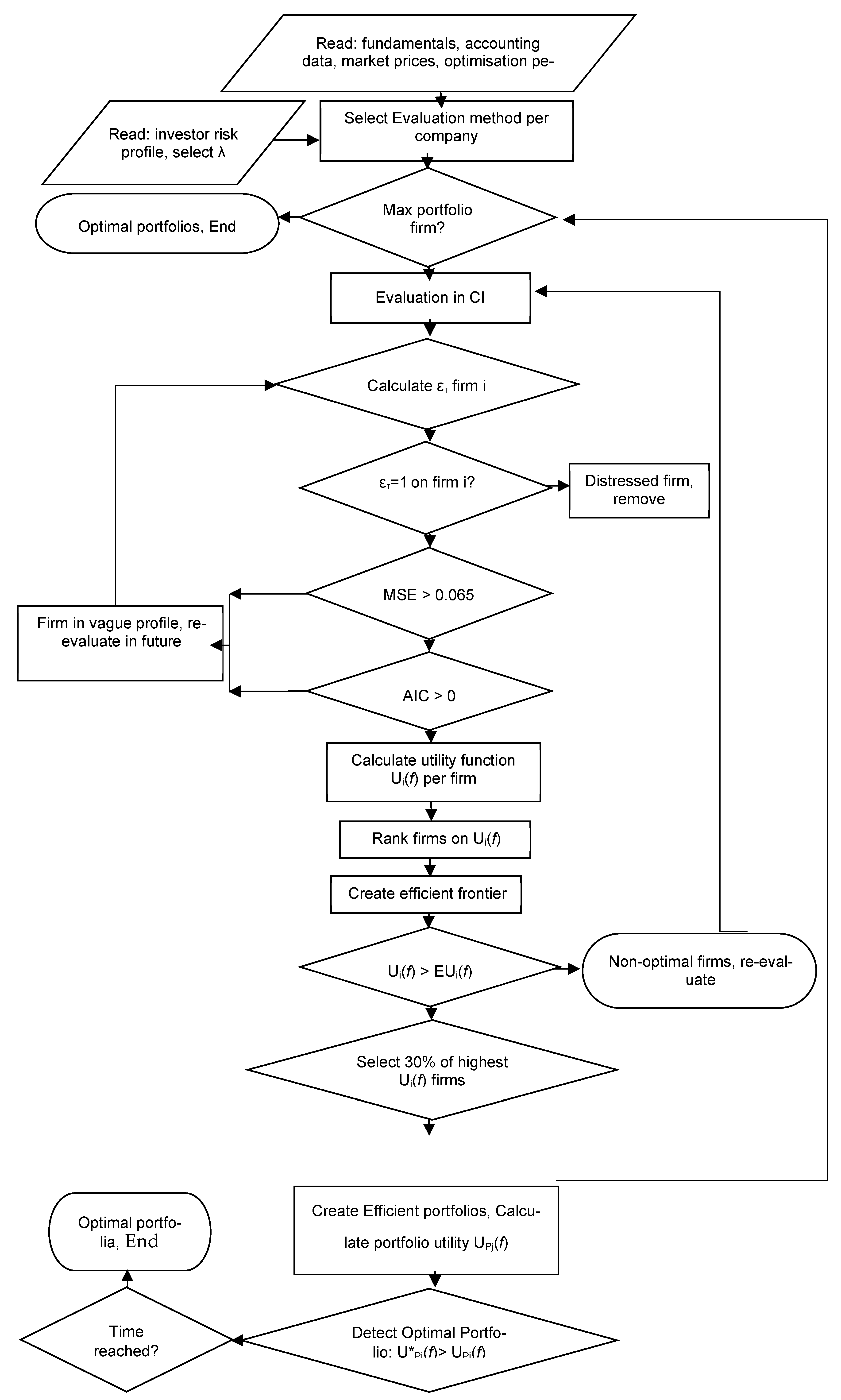 Jrfm 18 00521 g001 Jrfm 18 00521 g001