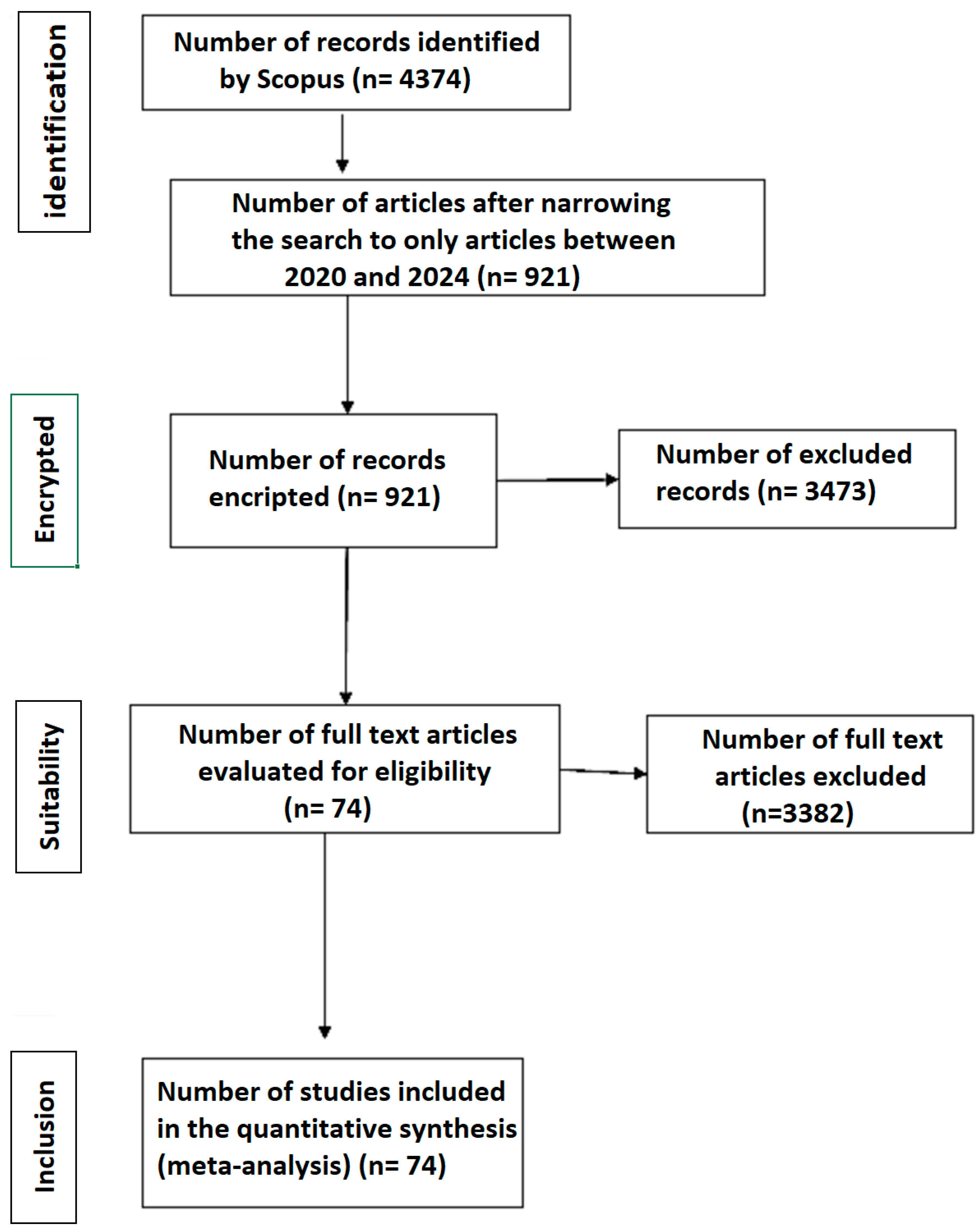 Jrfm 18 00523 g001 Jrfm 18 00523 g001